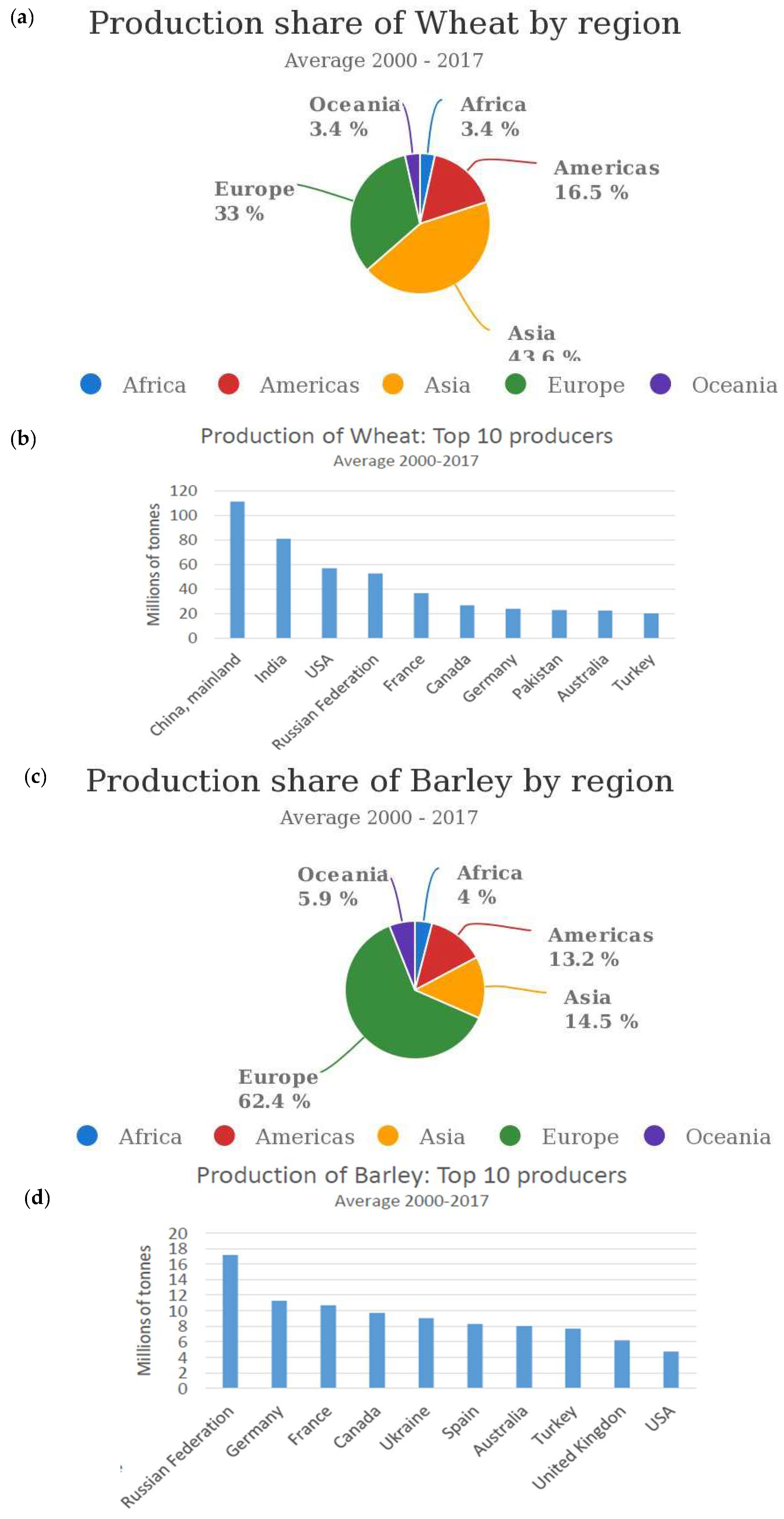 Agronomy 09 00352 g003 Agronomy 09 00352 g003