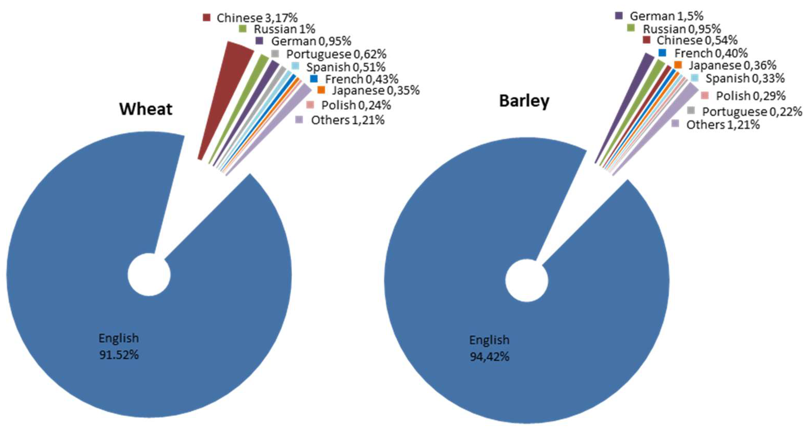 Agronomy 09 00352 g004 Agronomy 09 00352 g004