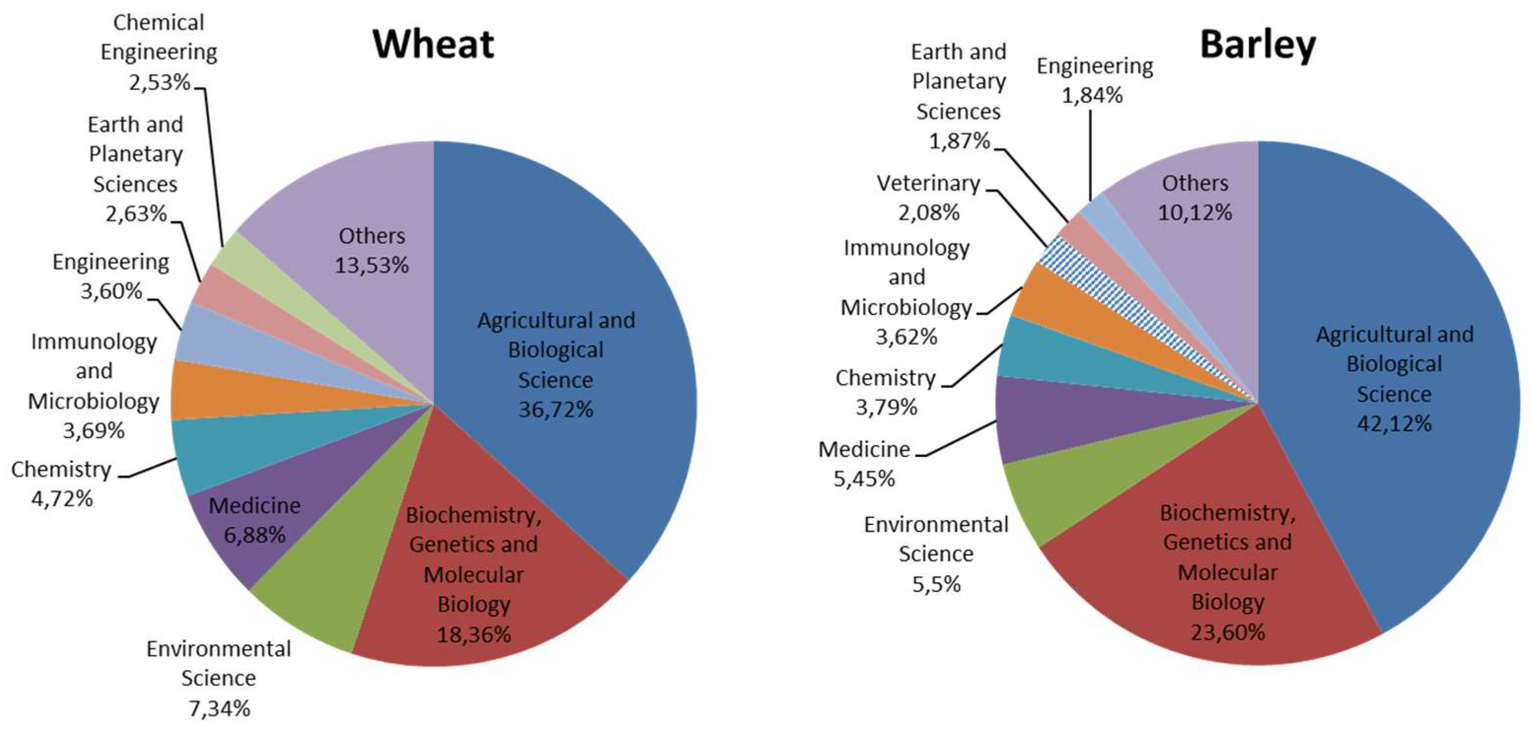 Agronomy 09 00352 g005 Agronomy 09 00352 g005