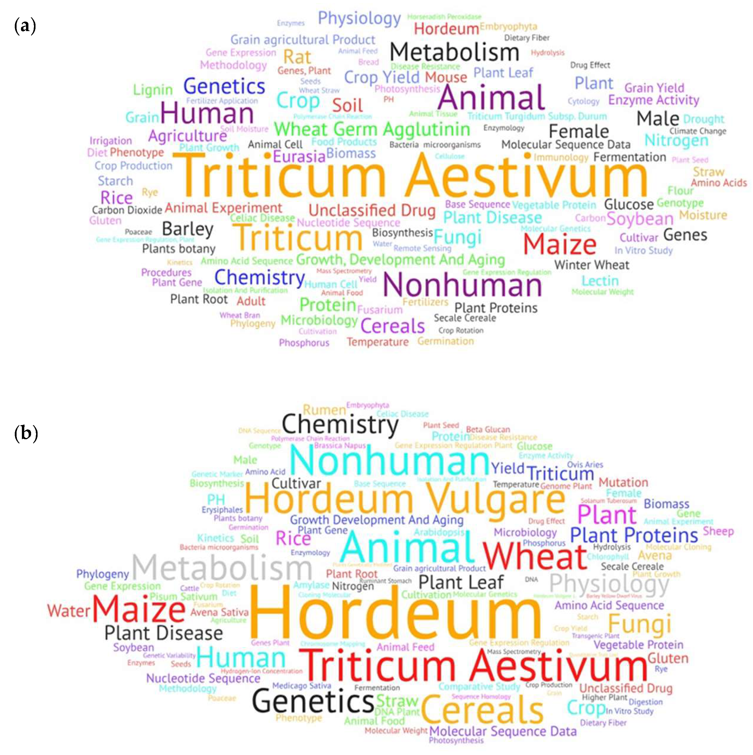 Agronomy 09 00352 g006 Agronomy 09 00352 g006