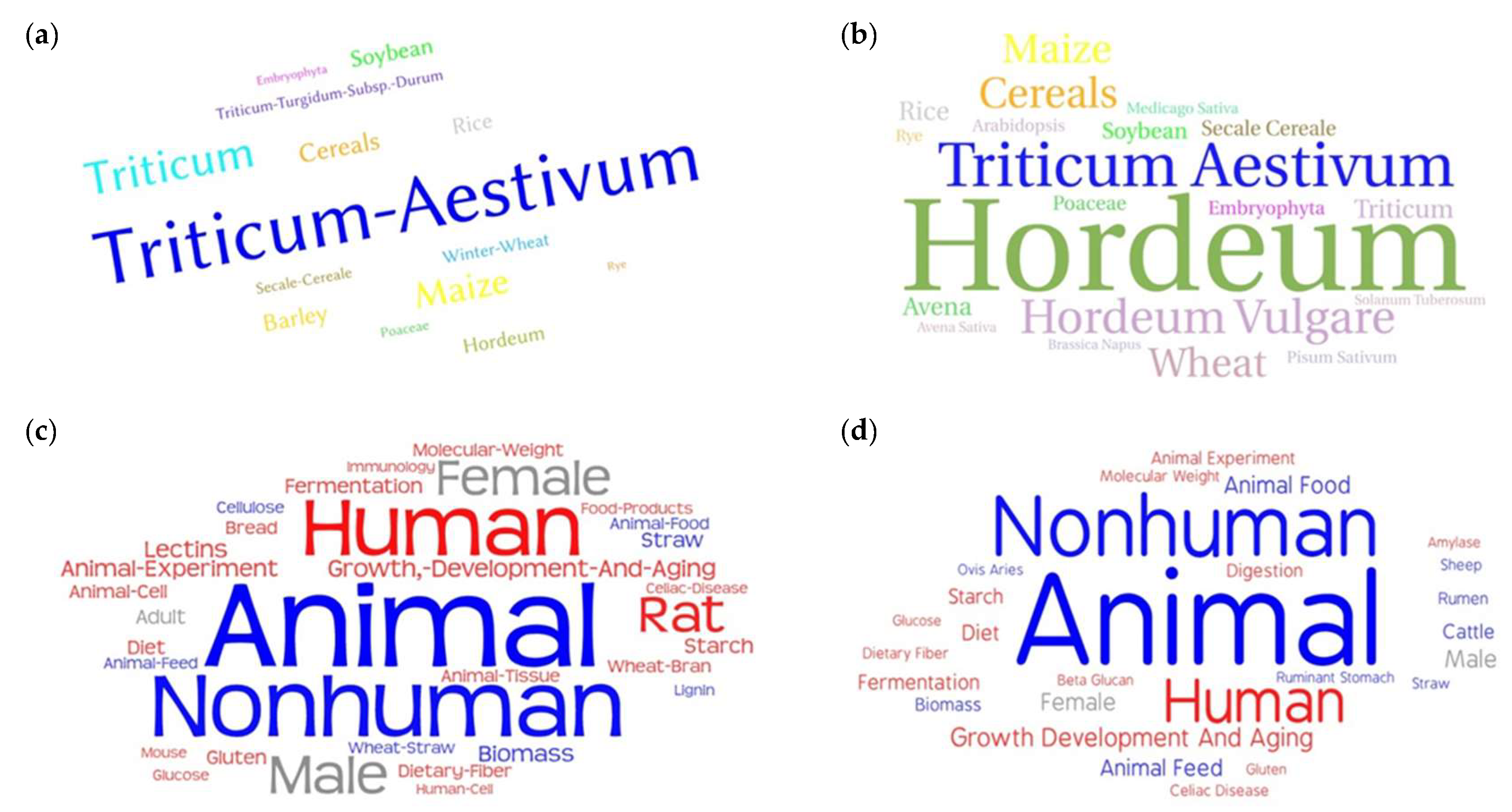 Agronomy 09 00352 g007 Agronomy 09 00352 g007