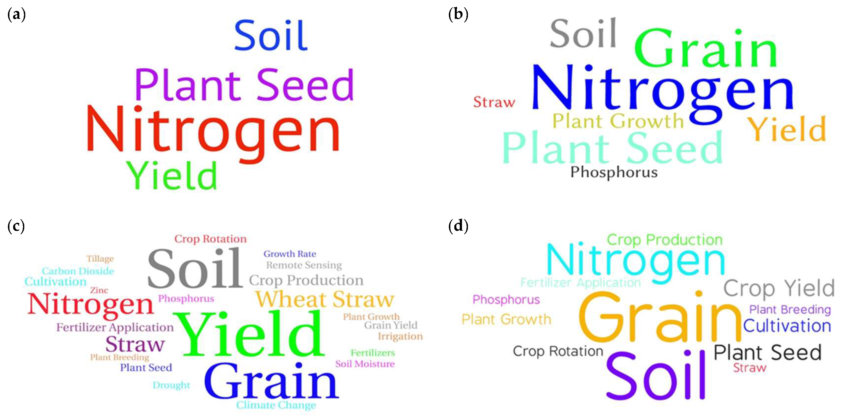 Agronomy 09 00352 g008 Agronomy 09 00352 g008