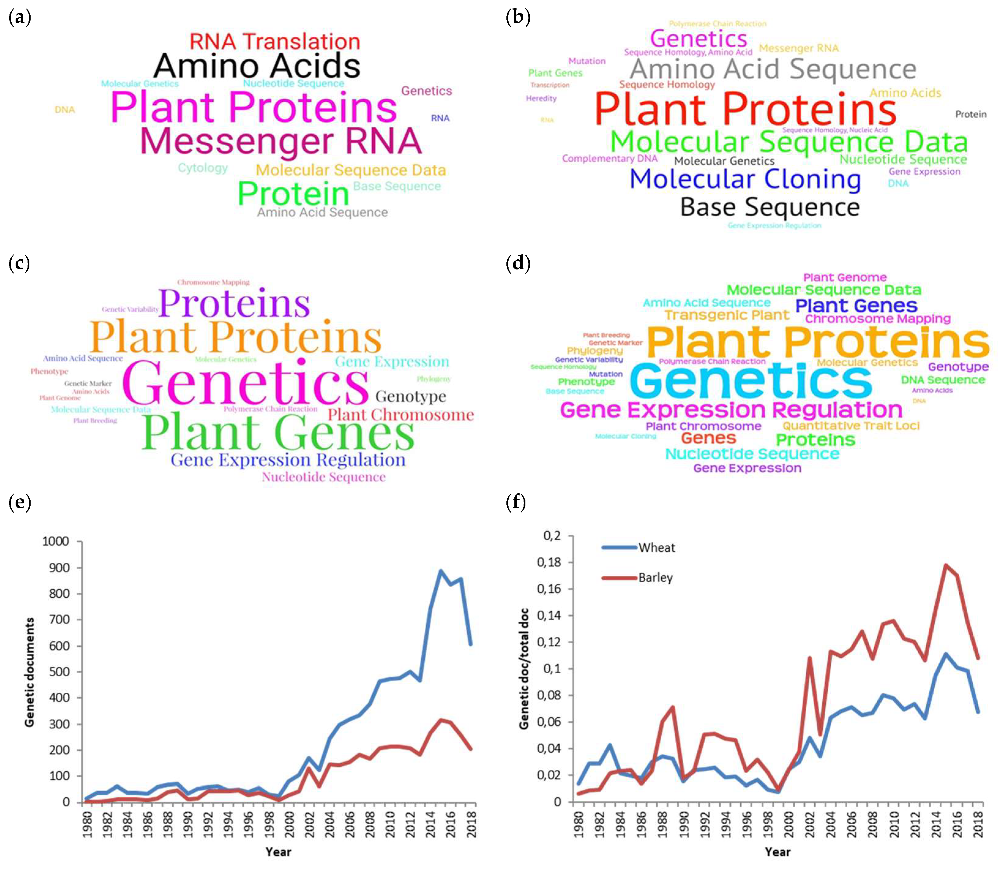 Agronomy 09 00352 g009 Agronomy 09 00352 g009