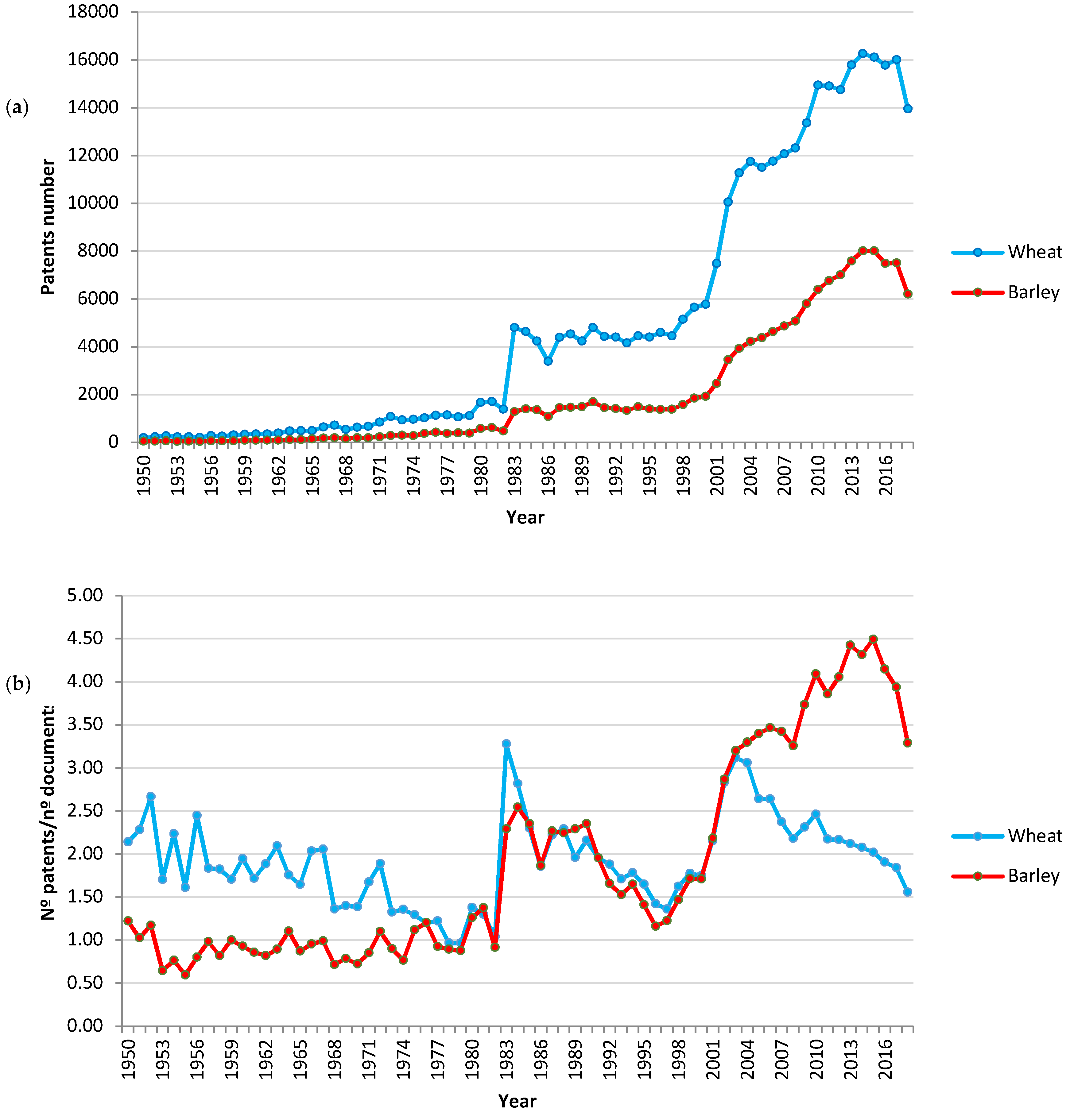 Agronomy 09 00352 g010 Agronomy 09 00352 g010