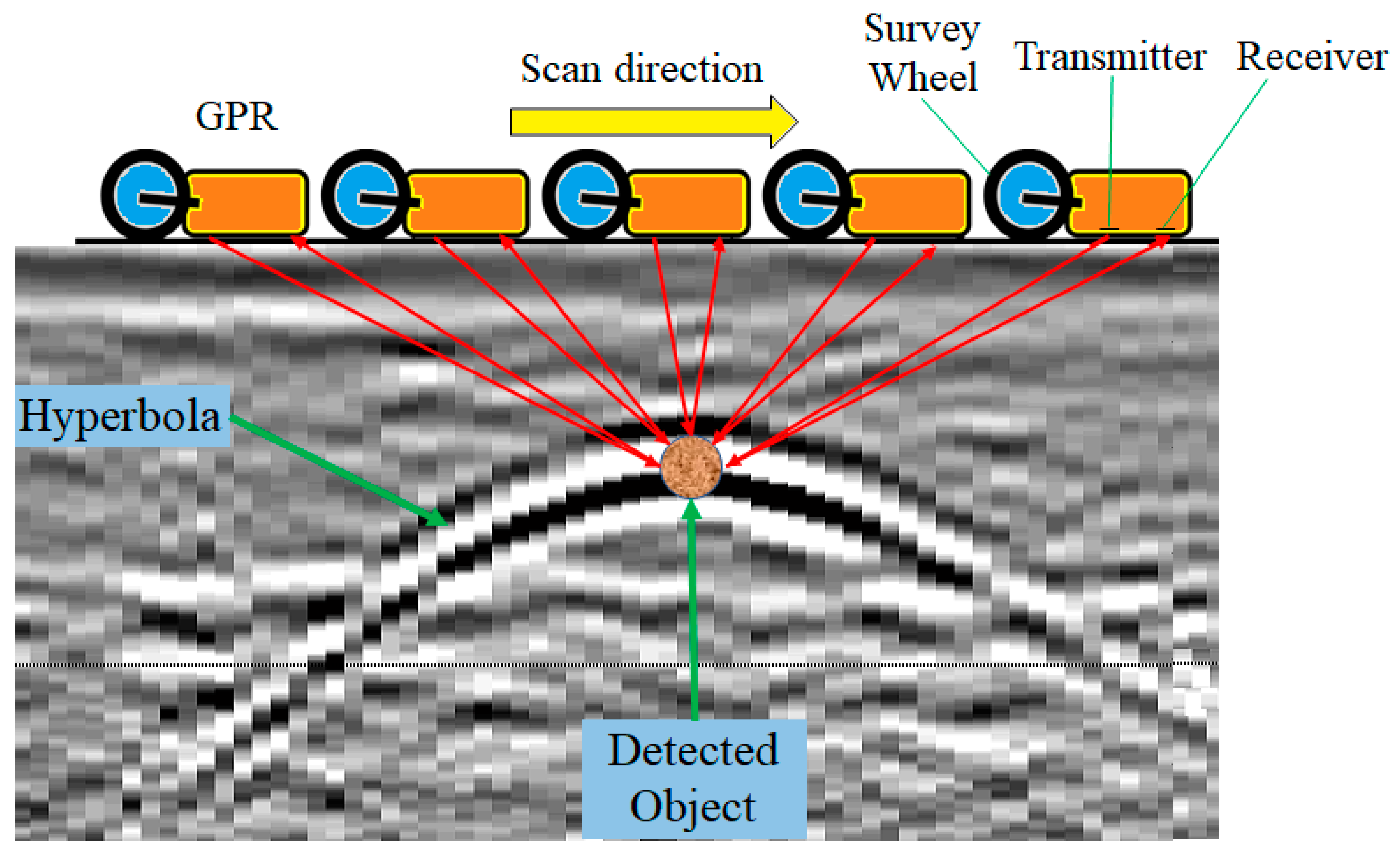 Agronomy 09 00354 g002 Agronomy 09 00354 g002