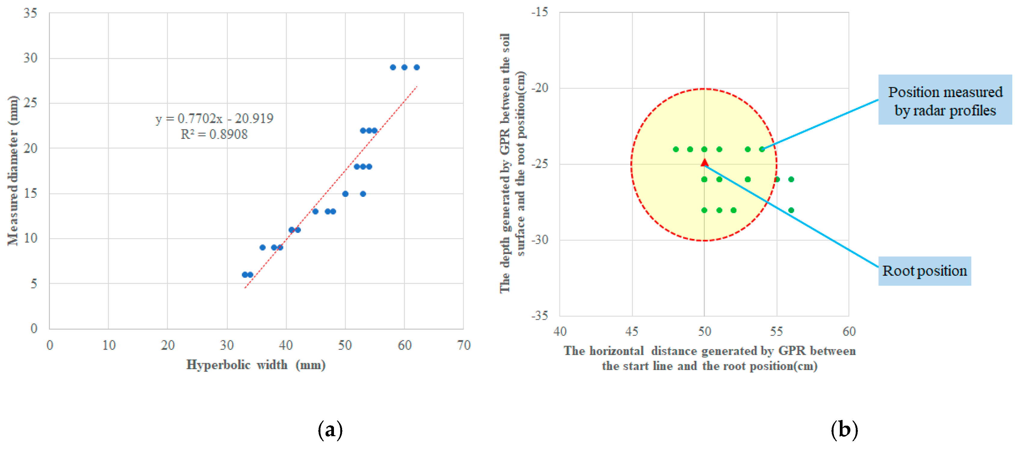 Agronomy 09 00354 g007 Agronomy 09 00354 g007