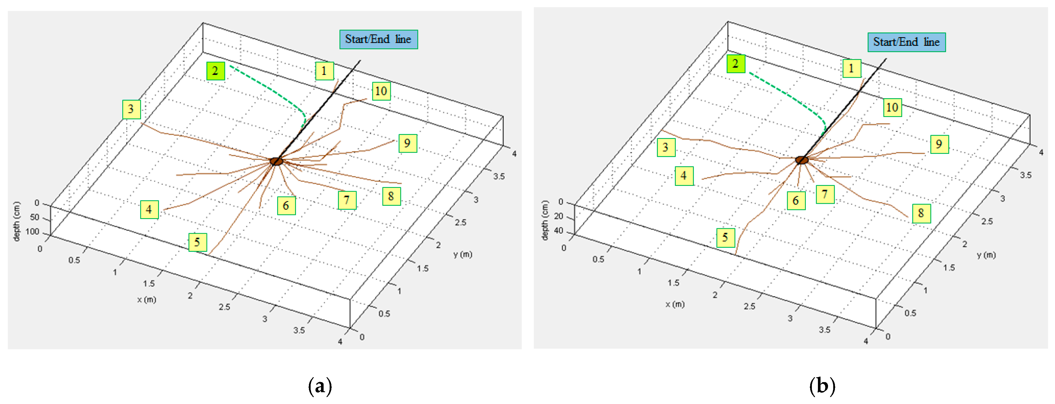 Agronomy 09 00354 g009 Agronomy 09 00354 g009