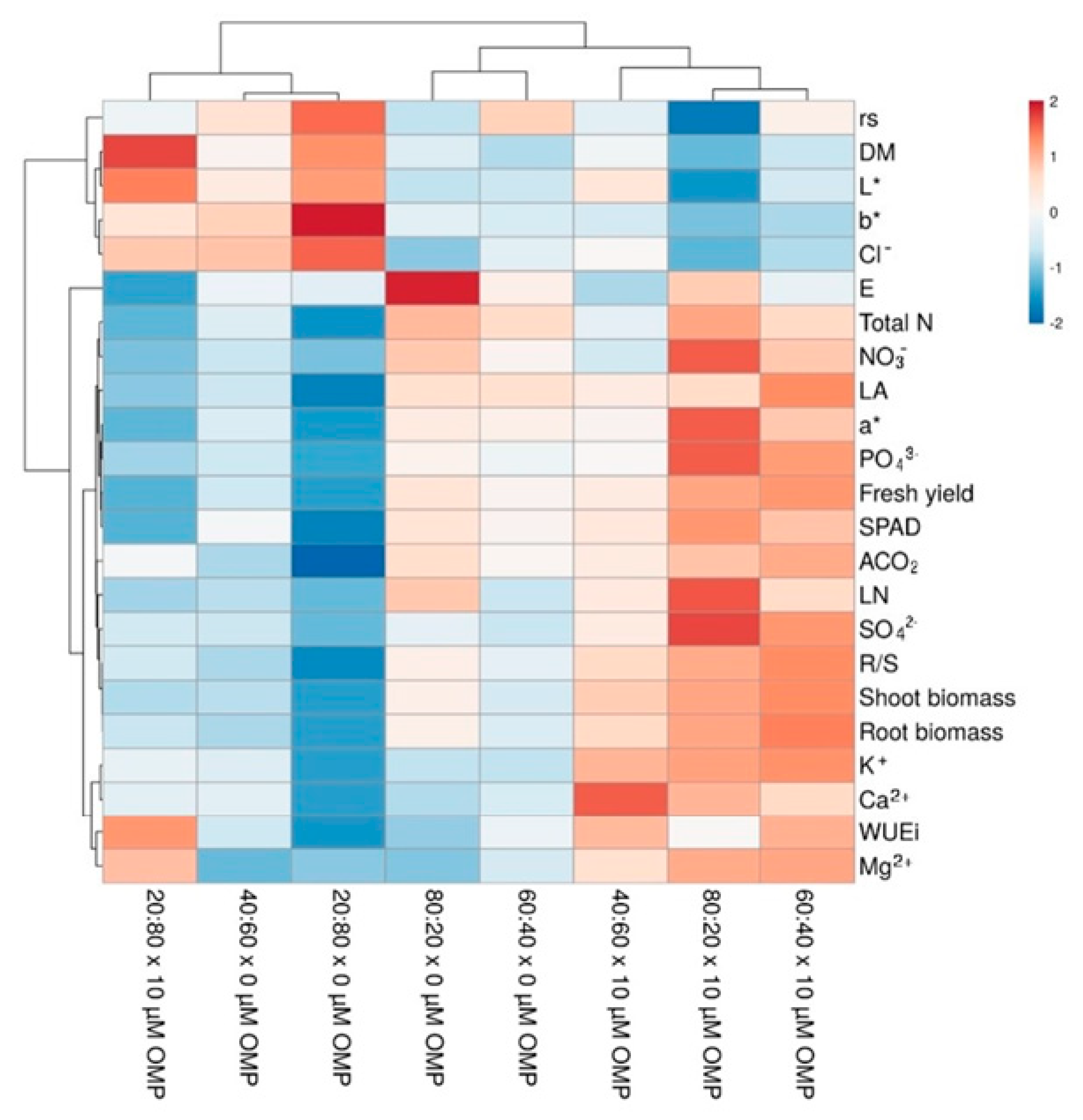 Agronomy 09 00355 g002 Agronomy 09 00355 g002