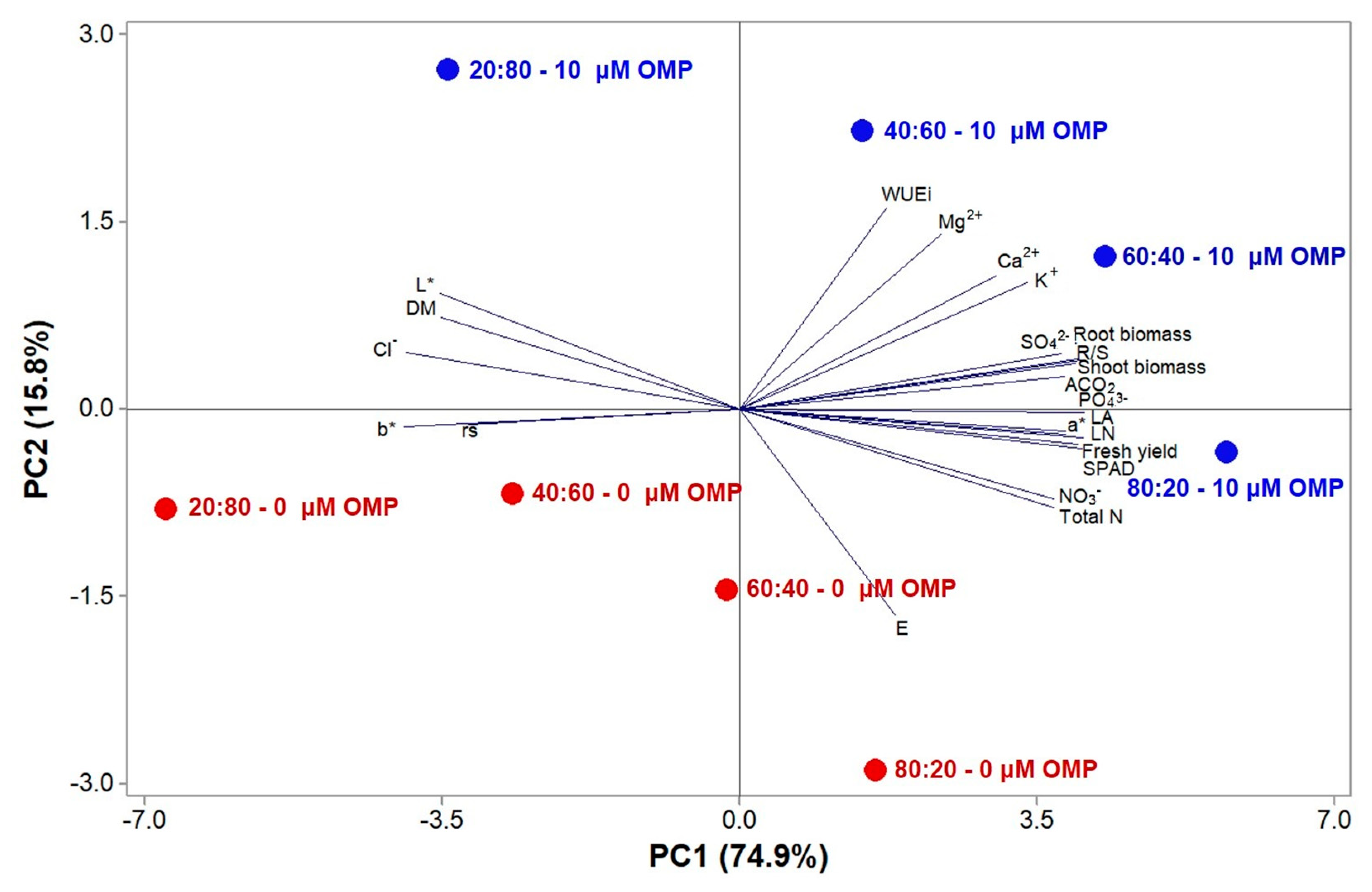 Agronomy 09 00355 g004 Agronomy 09 00355 g004