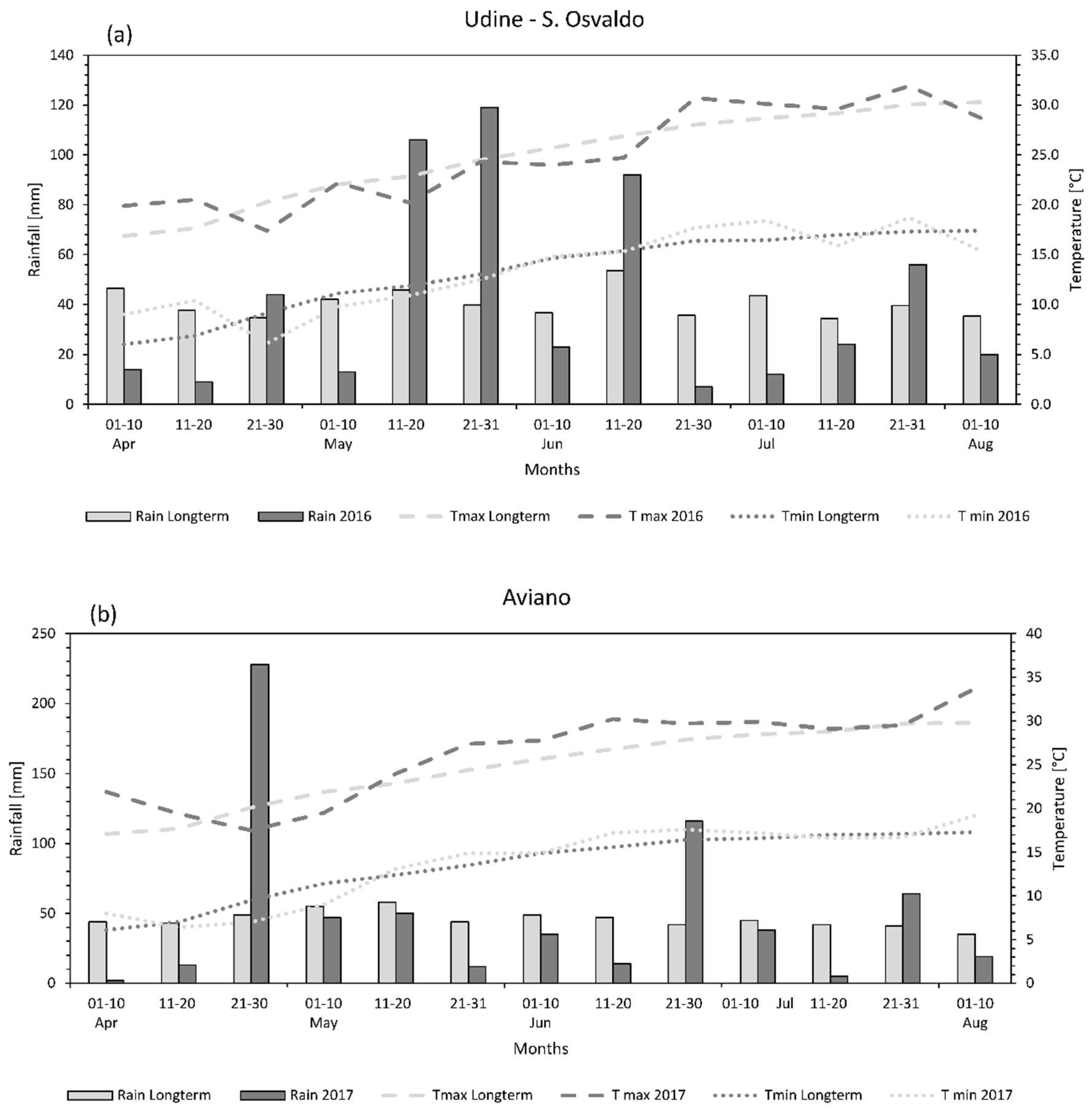 Agronomy 09 00356 g001a