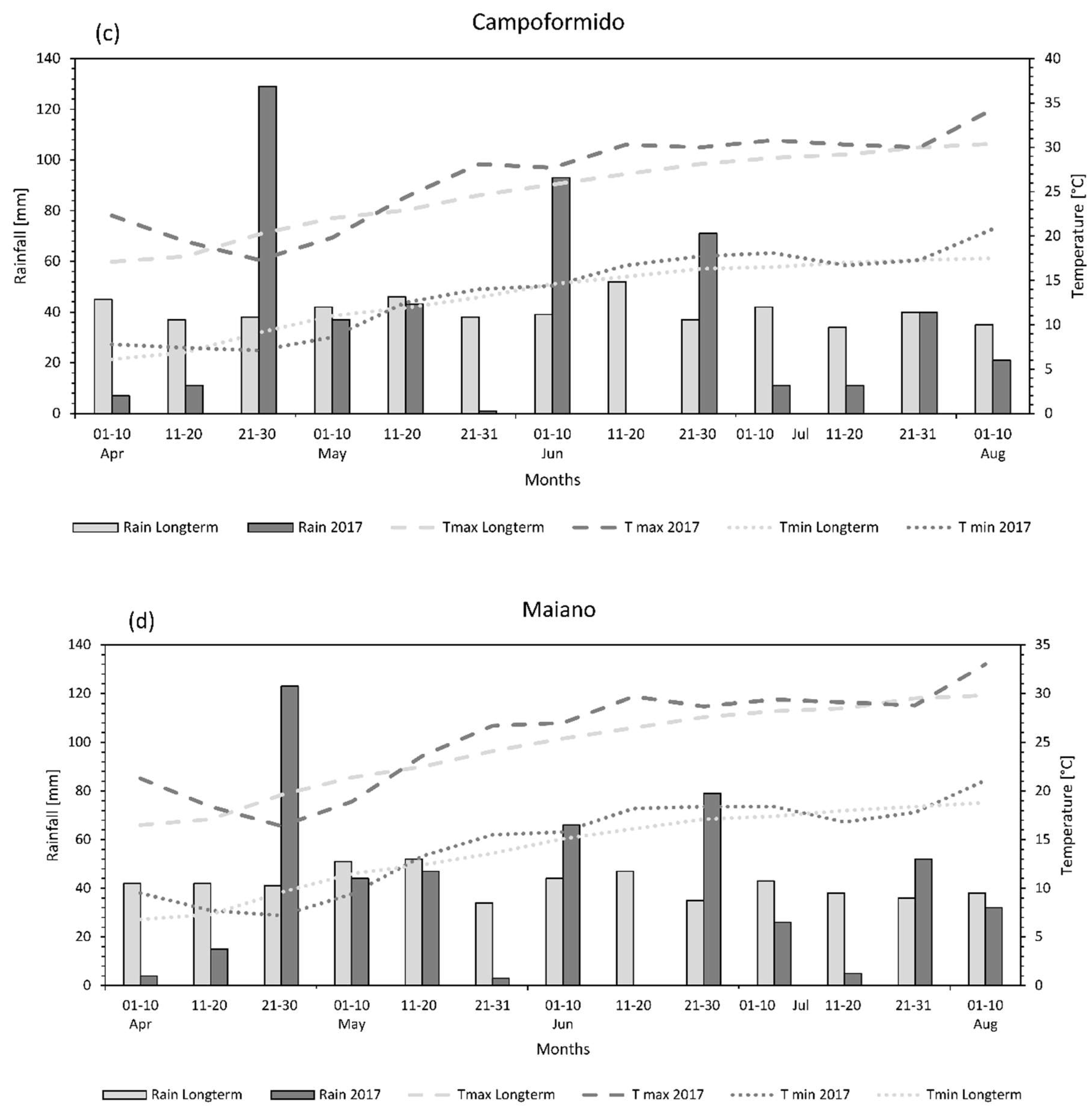 Agronomy 09 00356 g001b