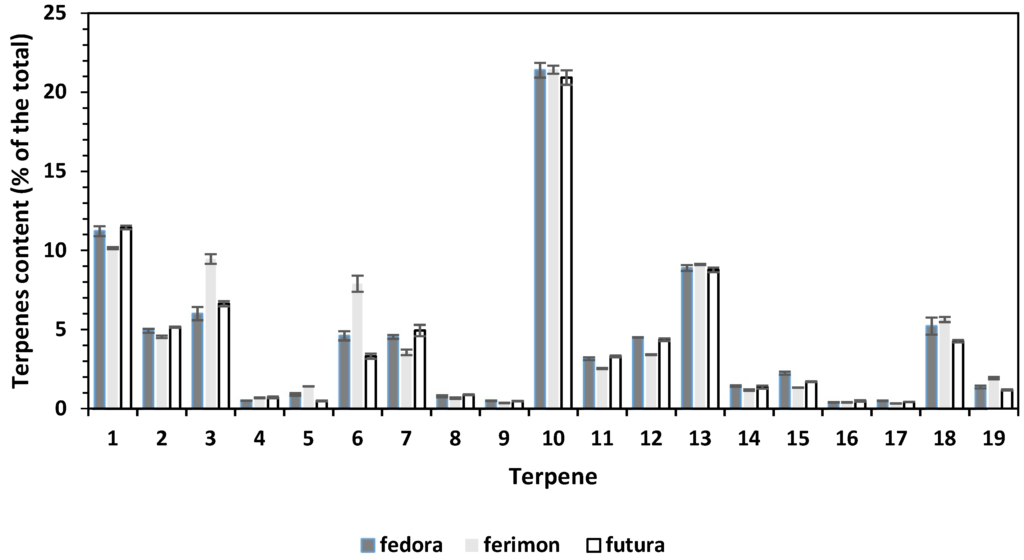Agronomy 09 00356 g005
