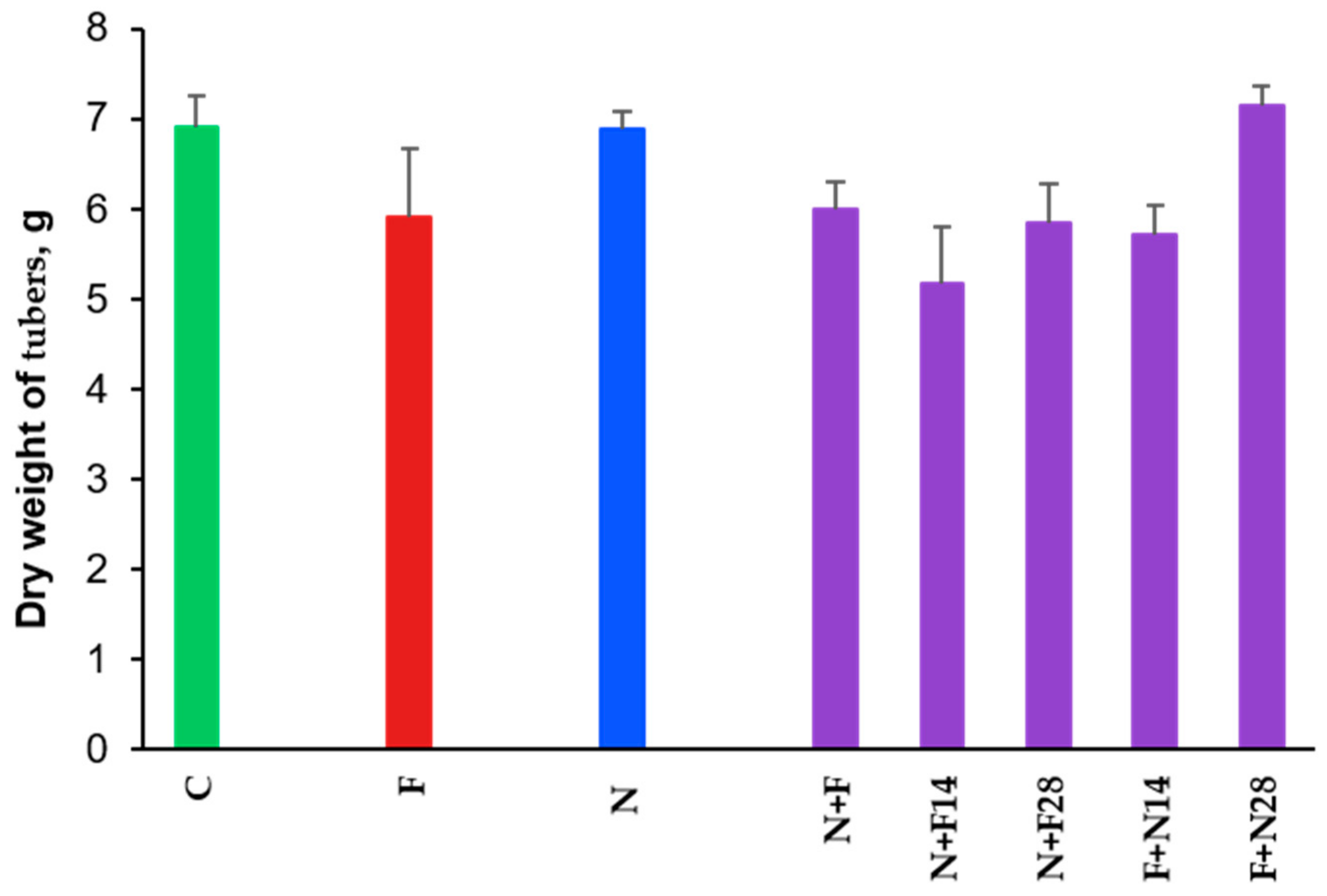 Agronomy 09 00361 g001 Agronomy 09 00361 g001