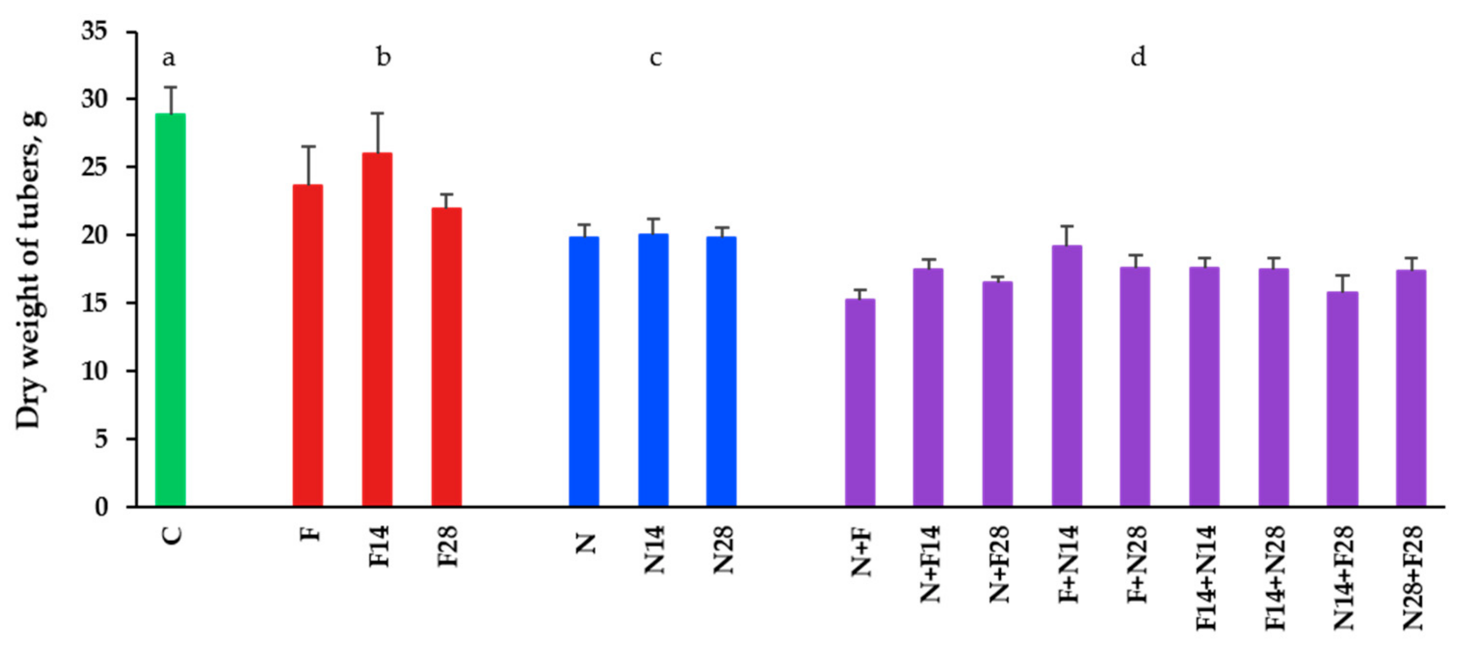 Agronomy 09 00361 g002 Agronomy 09 00361 g002
