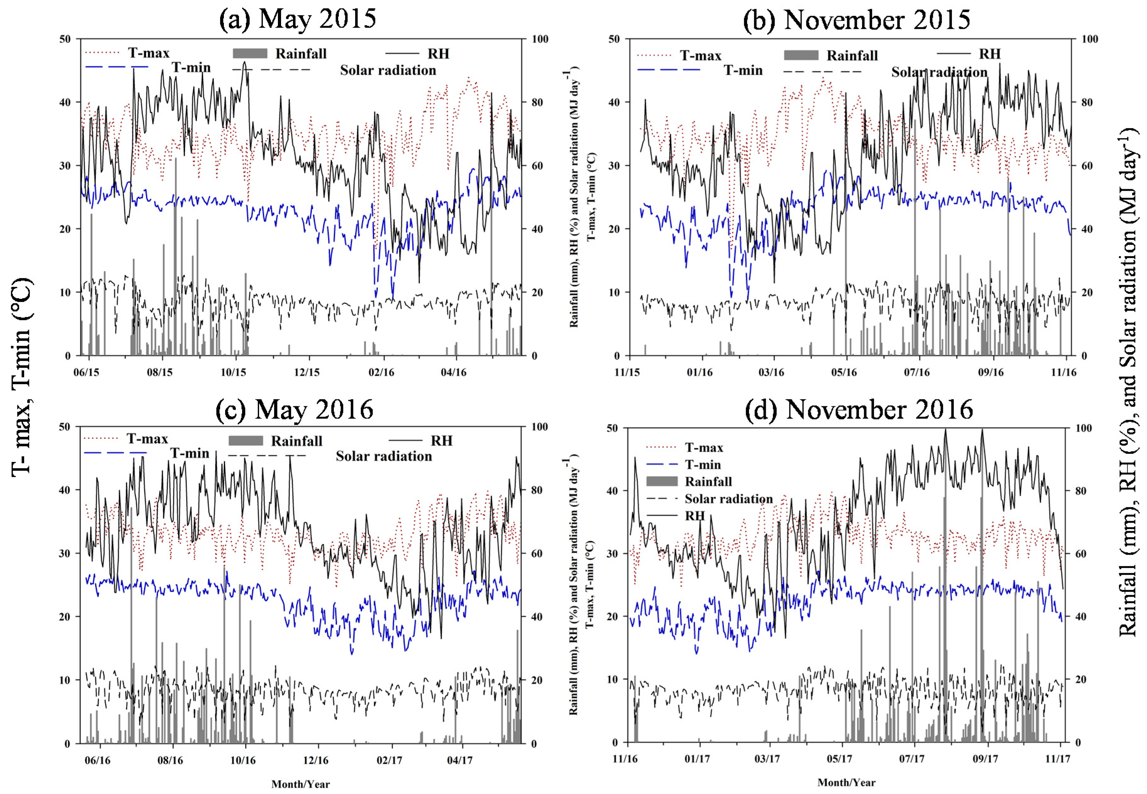 Agronomy 09 00362 g001