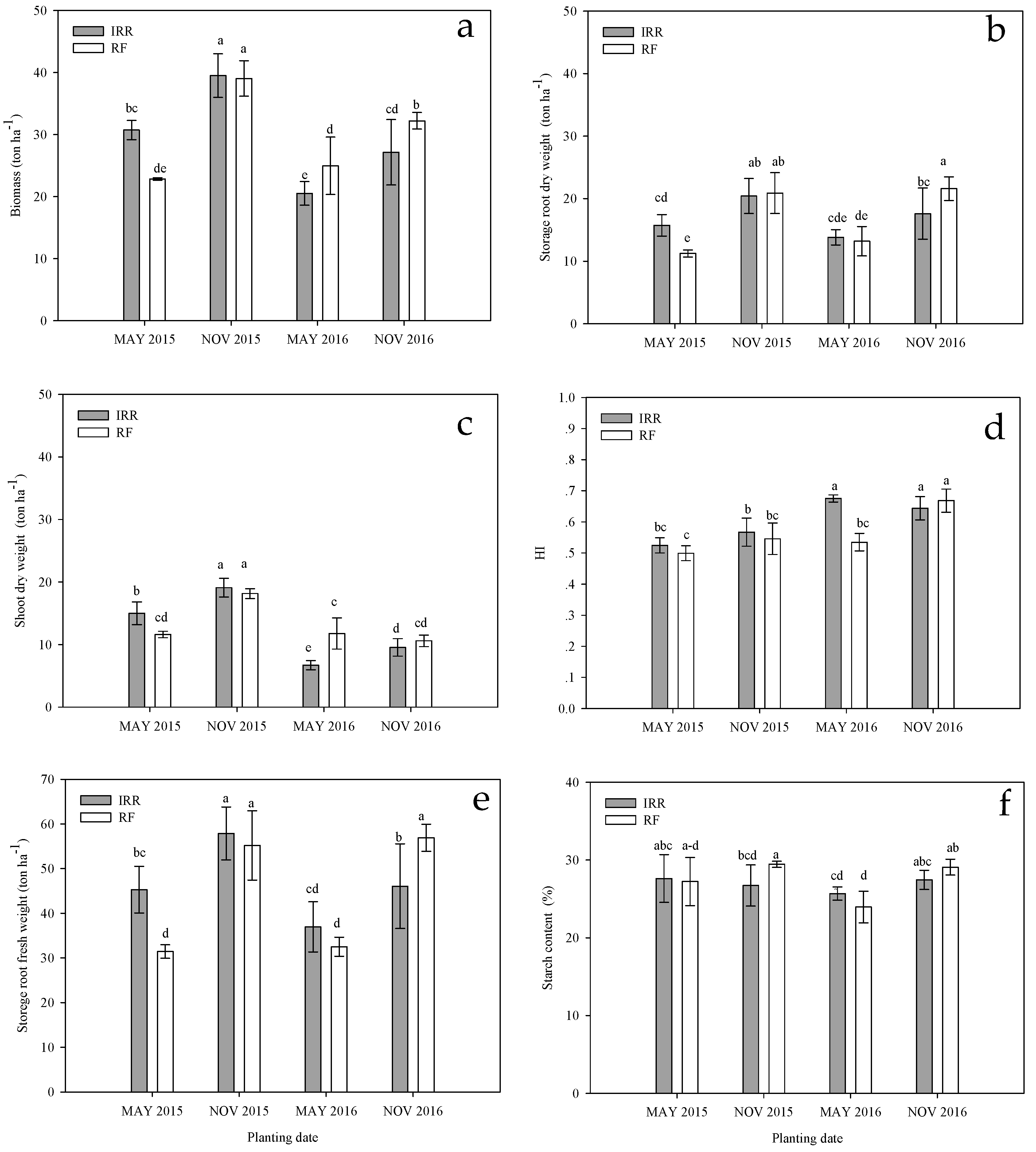 Agronomy 09 00362 g002
