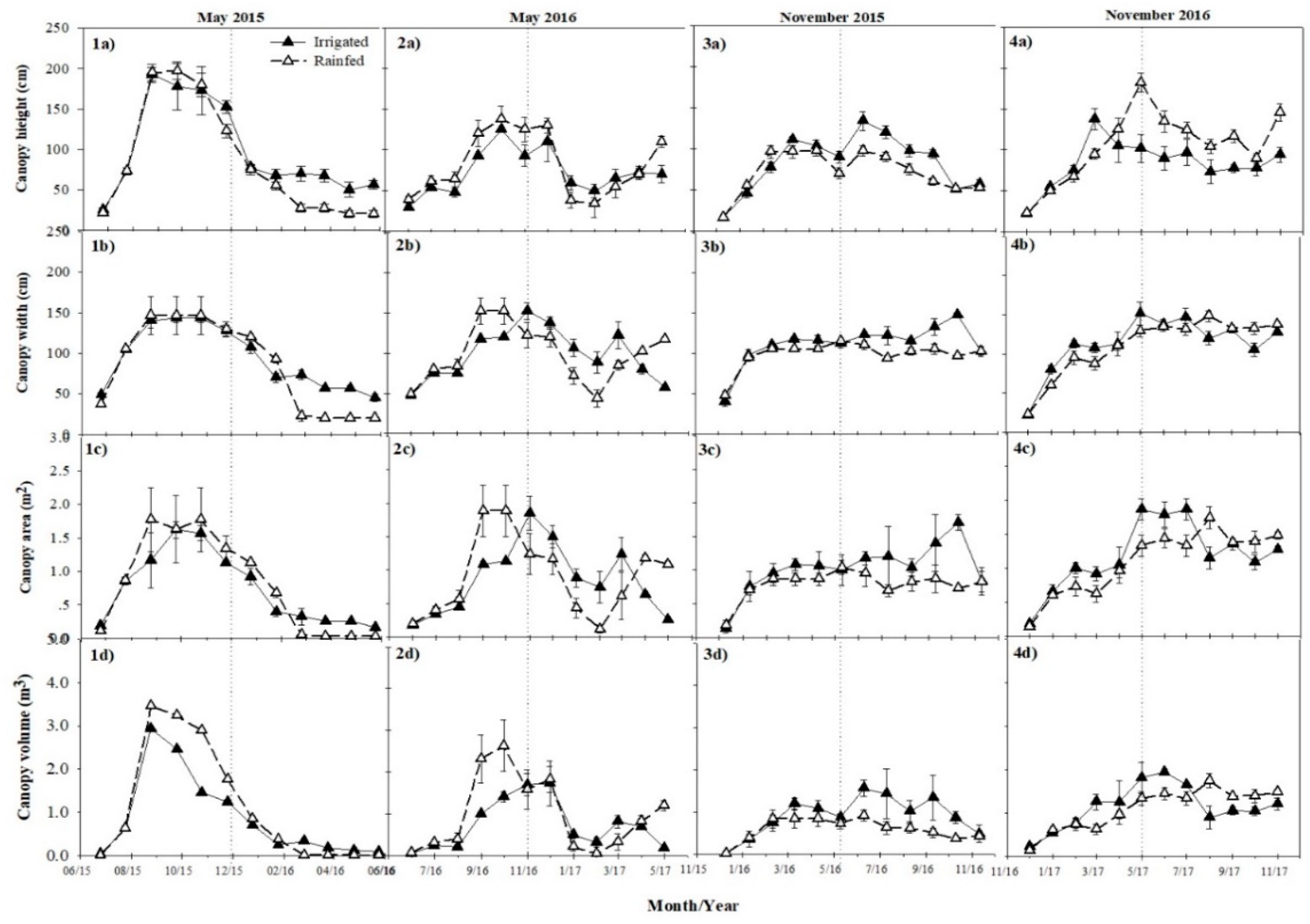 Agronomy 09 00362 g003