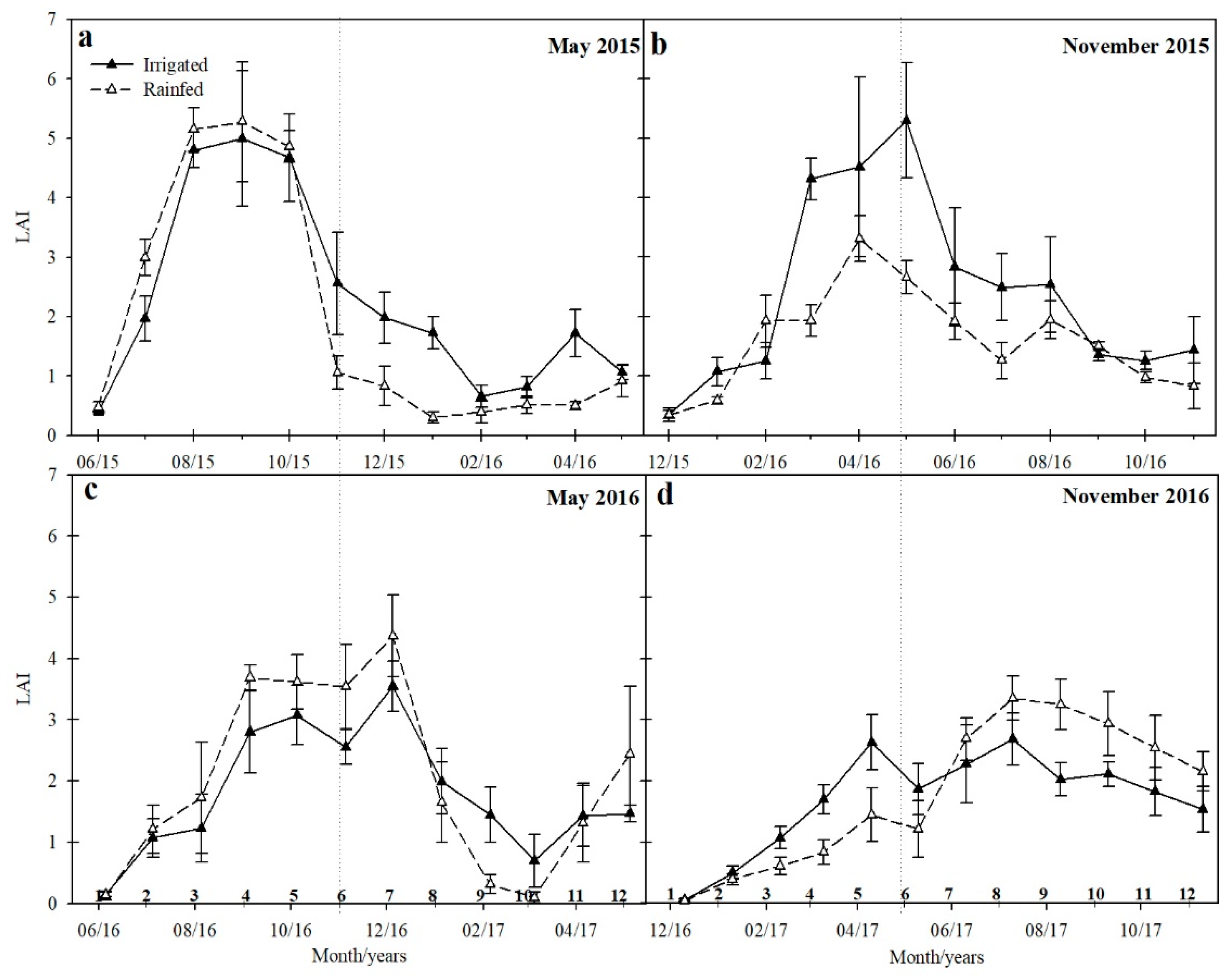 Agronomy 09 00362 g004