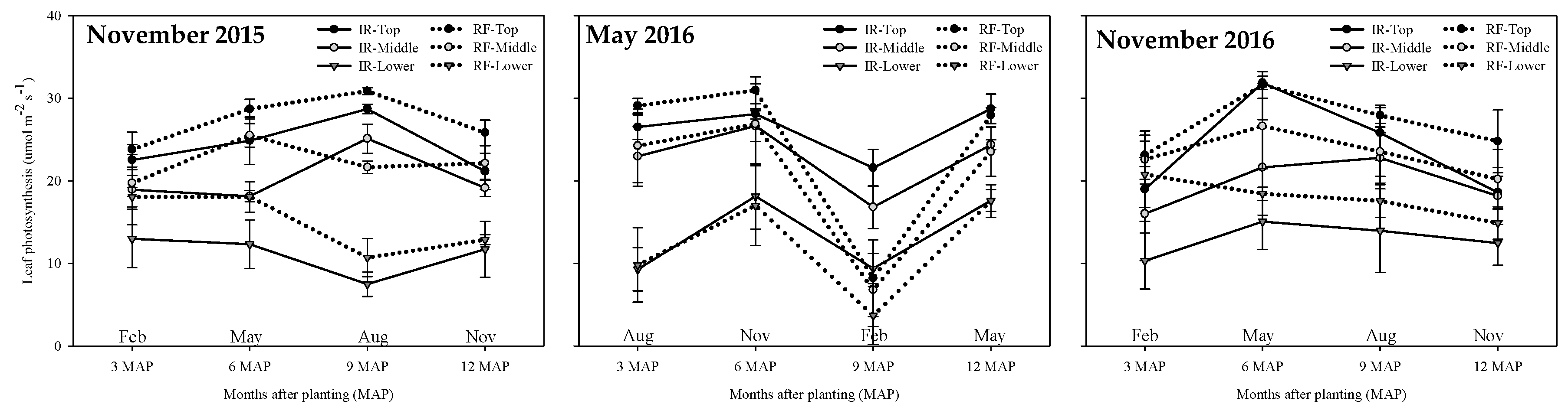 Agronomy 09 00362 g006