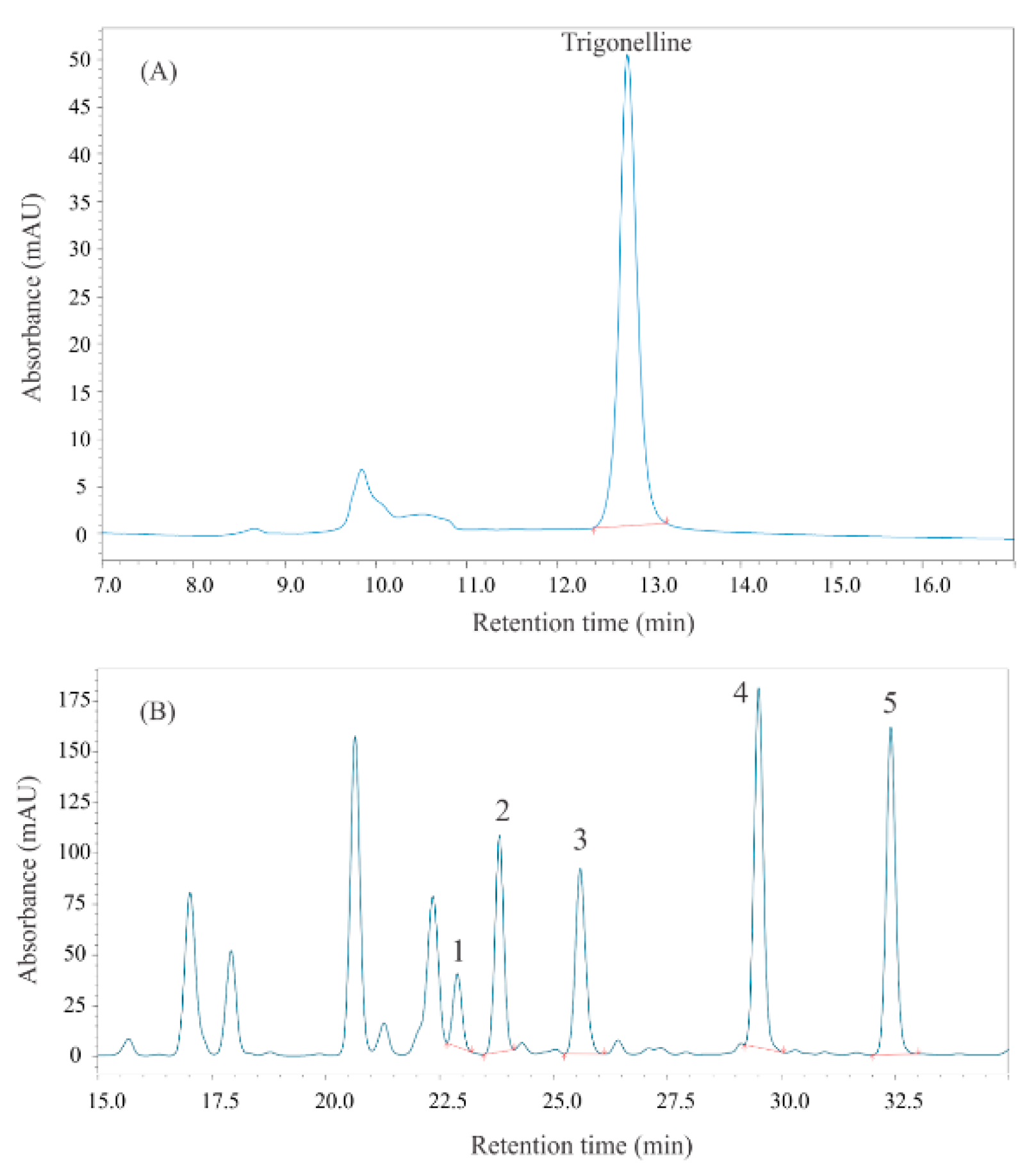 Agronomy 09 00367 g001