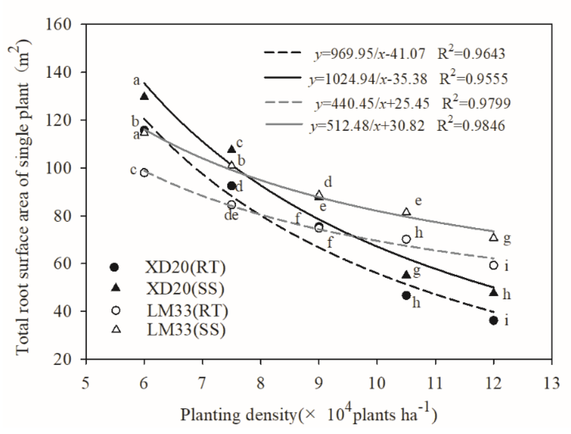 Agronomy 09 00370 g003