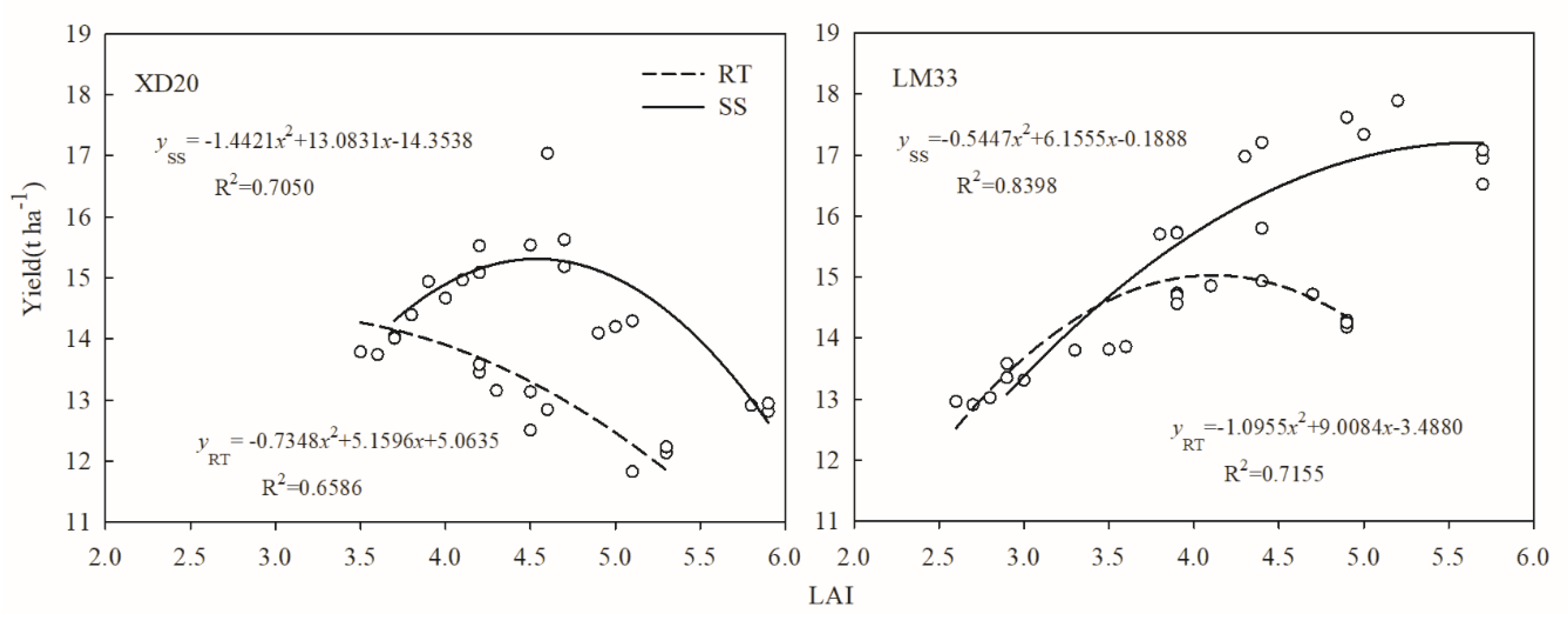 Agronomy 09 00370 g004
