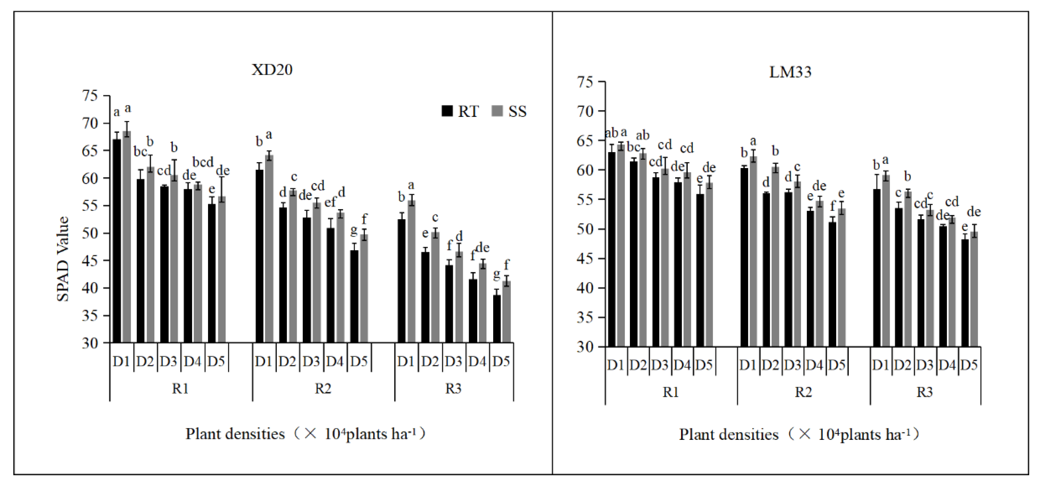 Agronomy 09 00370 g005