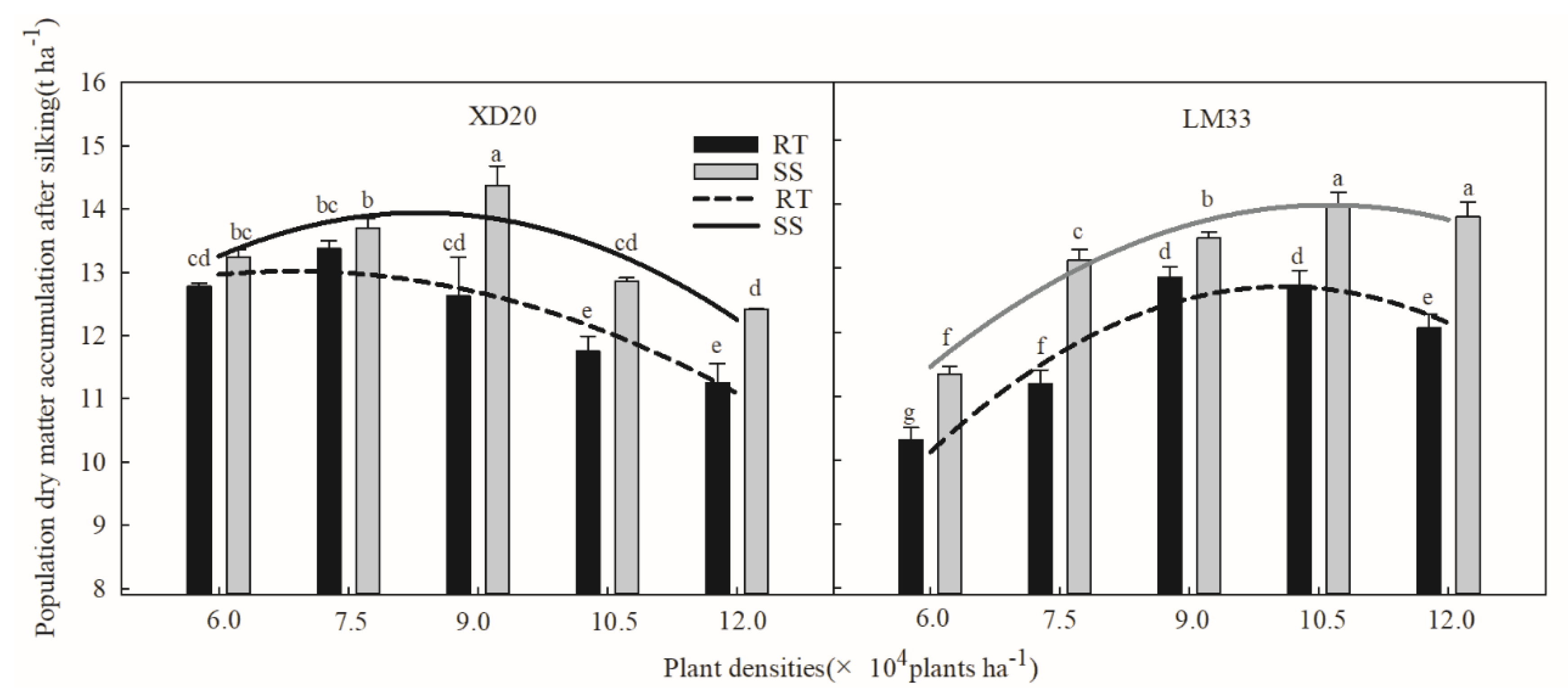 Agronomy 09 00370 g006