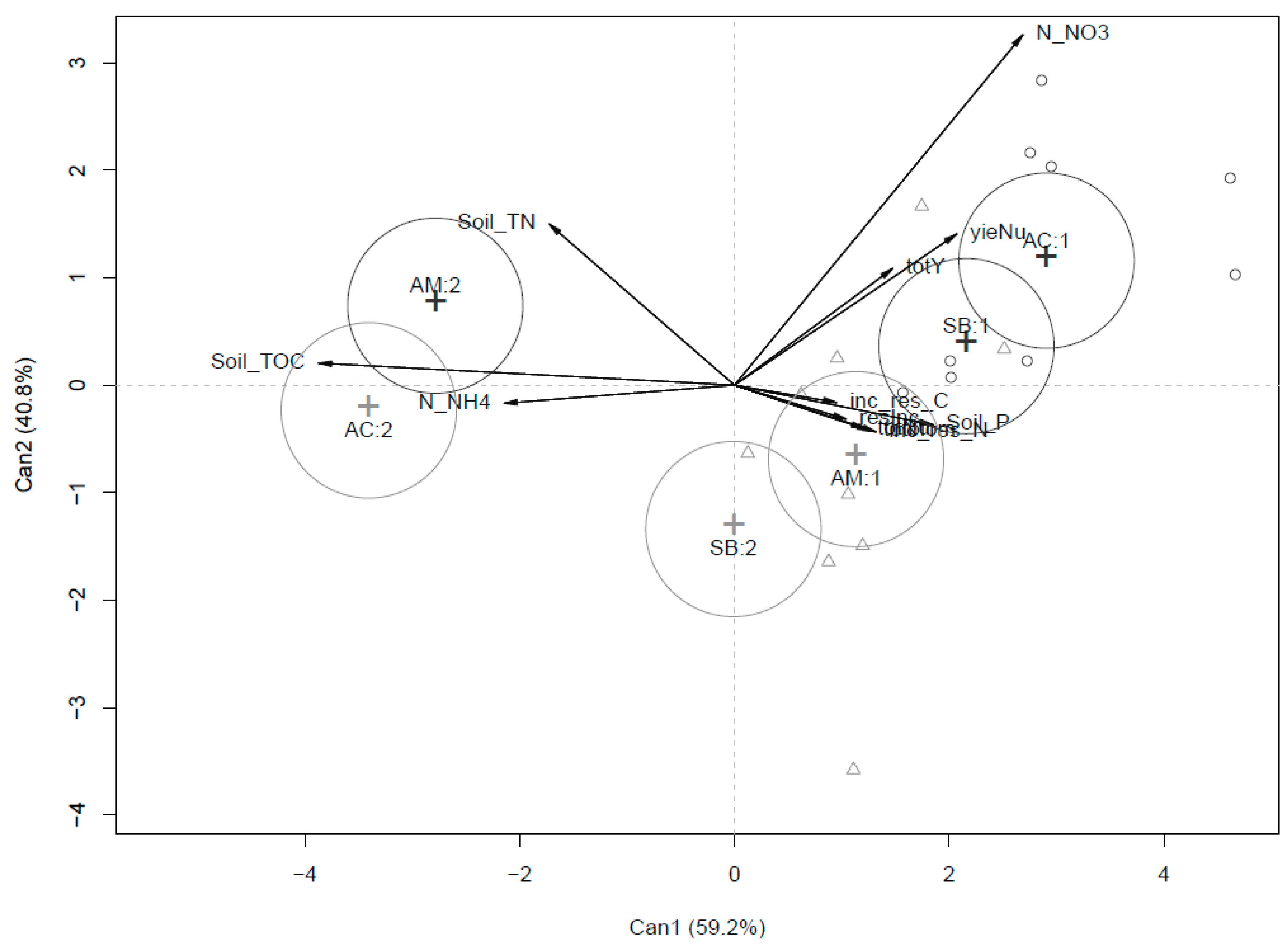 Agronomy 09 00372 g002