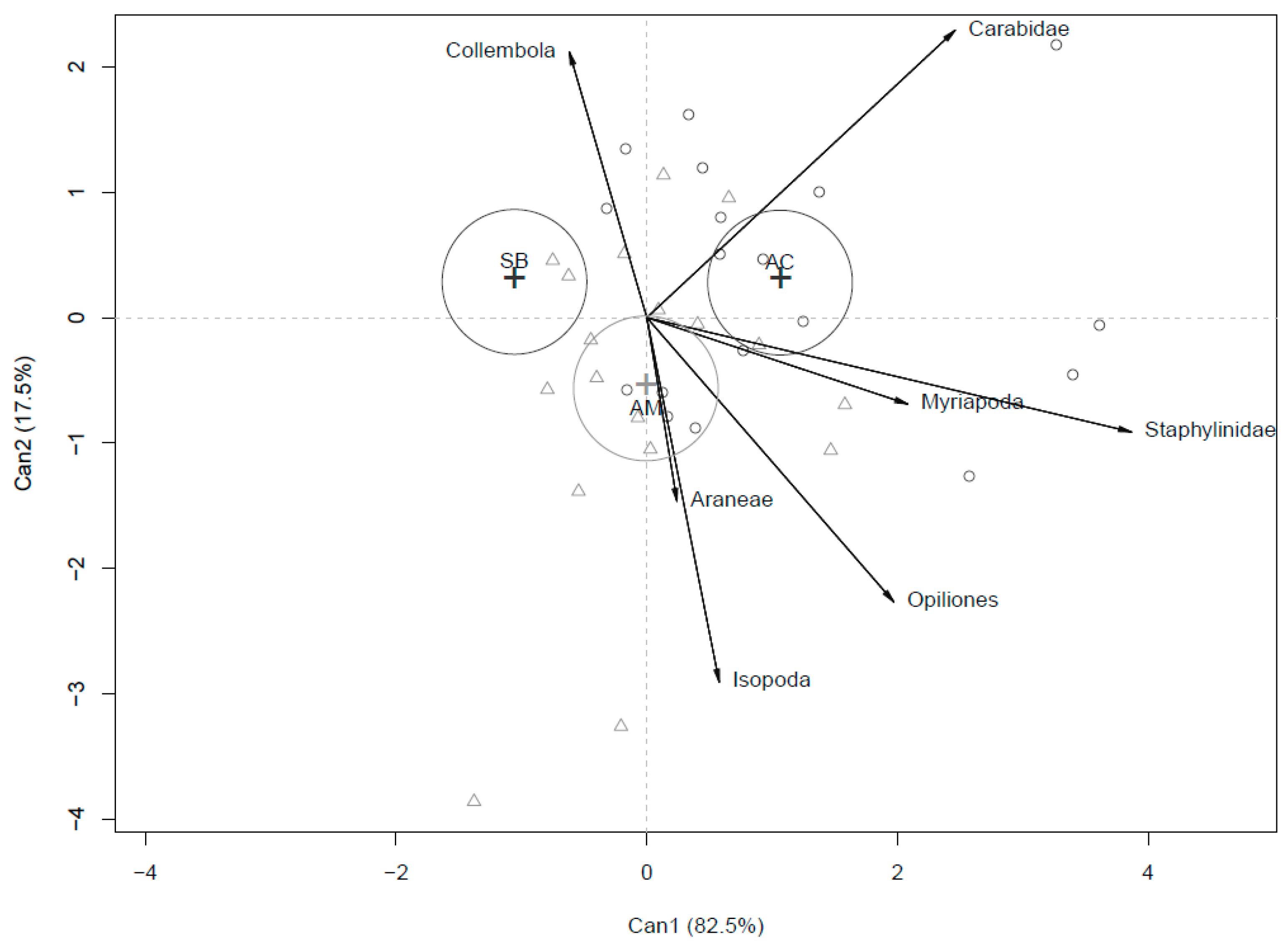 Agronomy 09 00372 g003