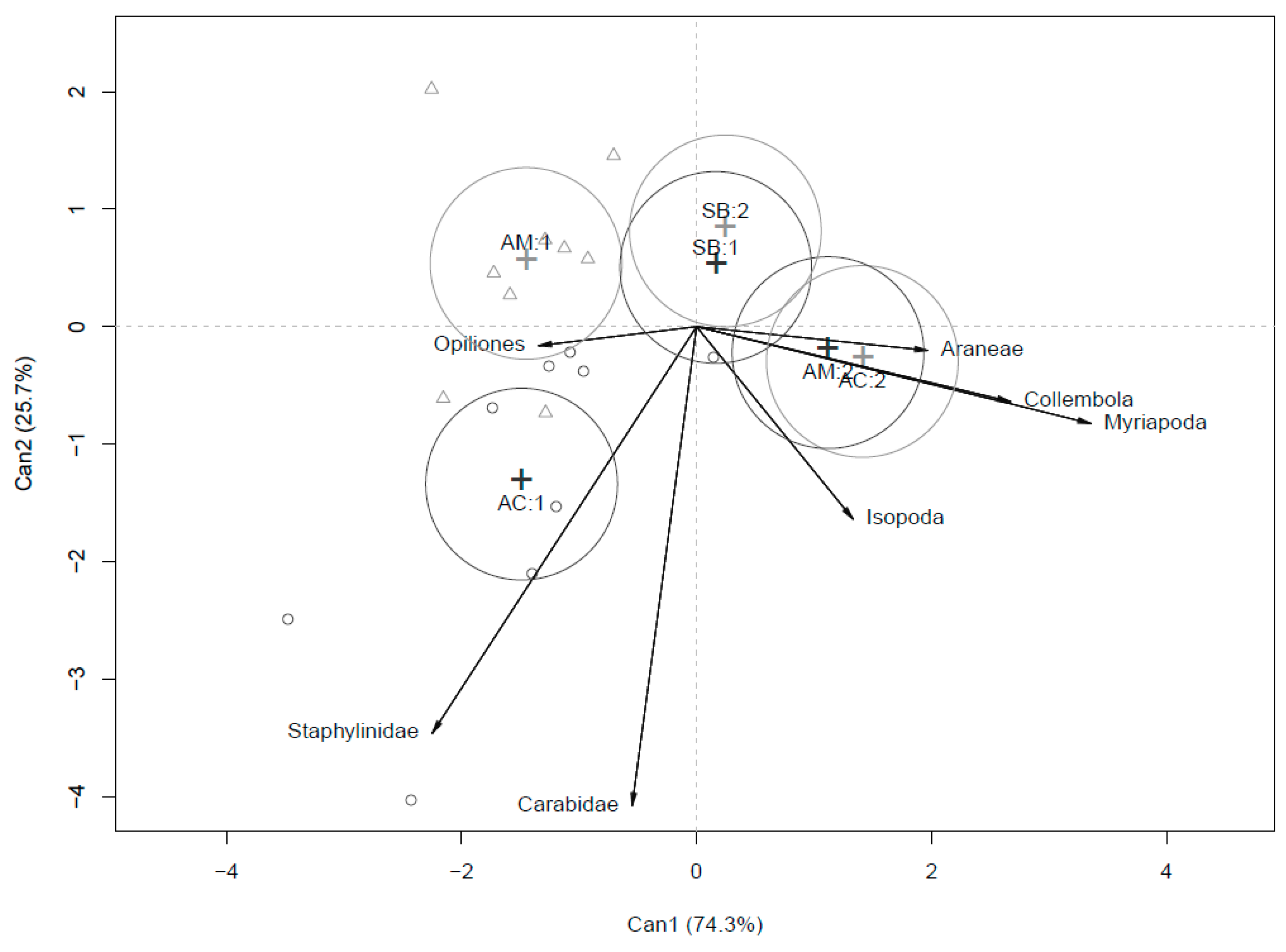 Agronomy 09 00372 g004