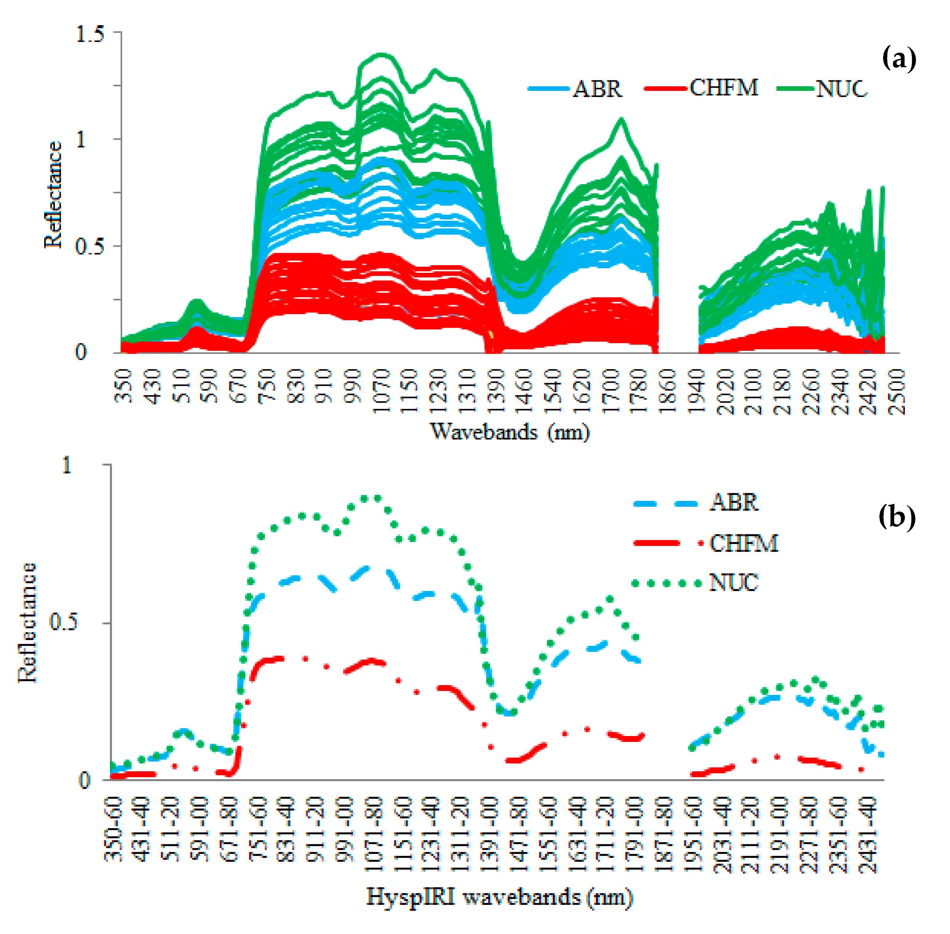 Agronomy 09 00373 g001a Agronomy 09 00373 g001a