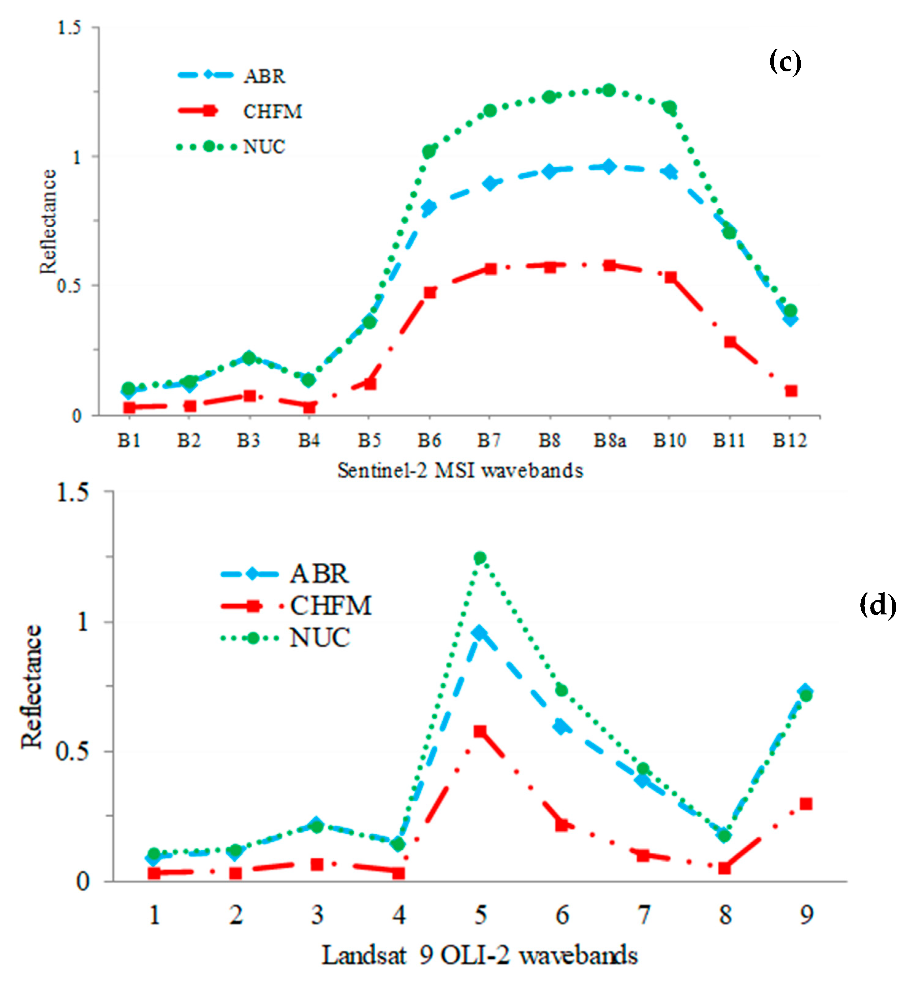 Agronomy 09 00373 g001b Agronomy 09 00373 g001b