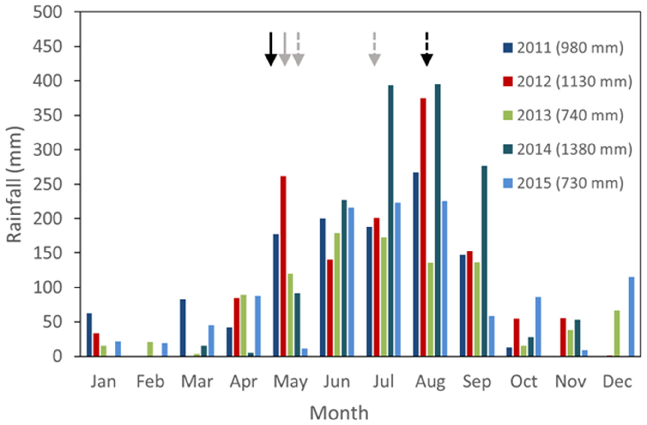 Agronomy 09 00375 g003