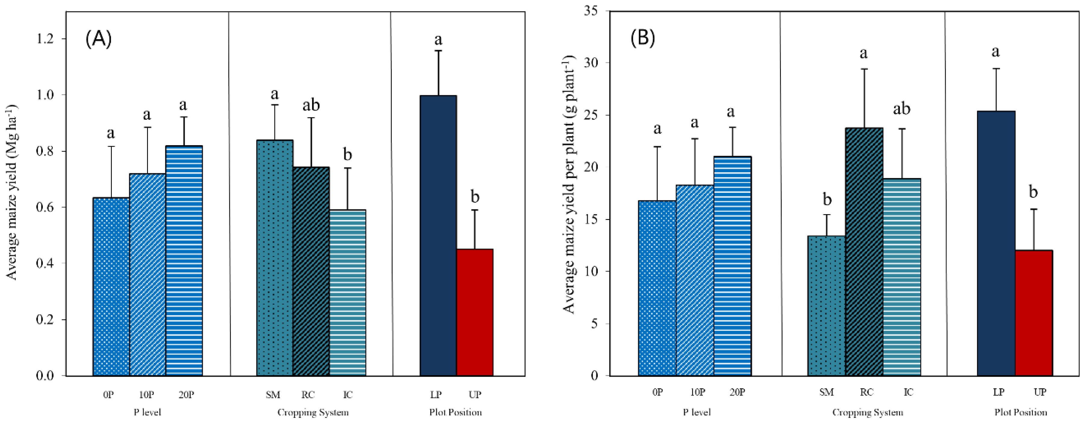 Agronomy 09 00375 g005