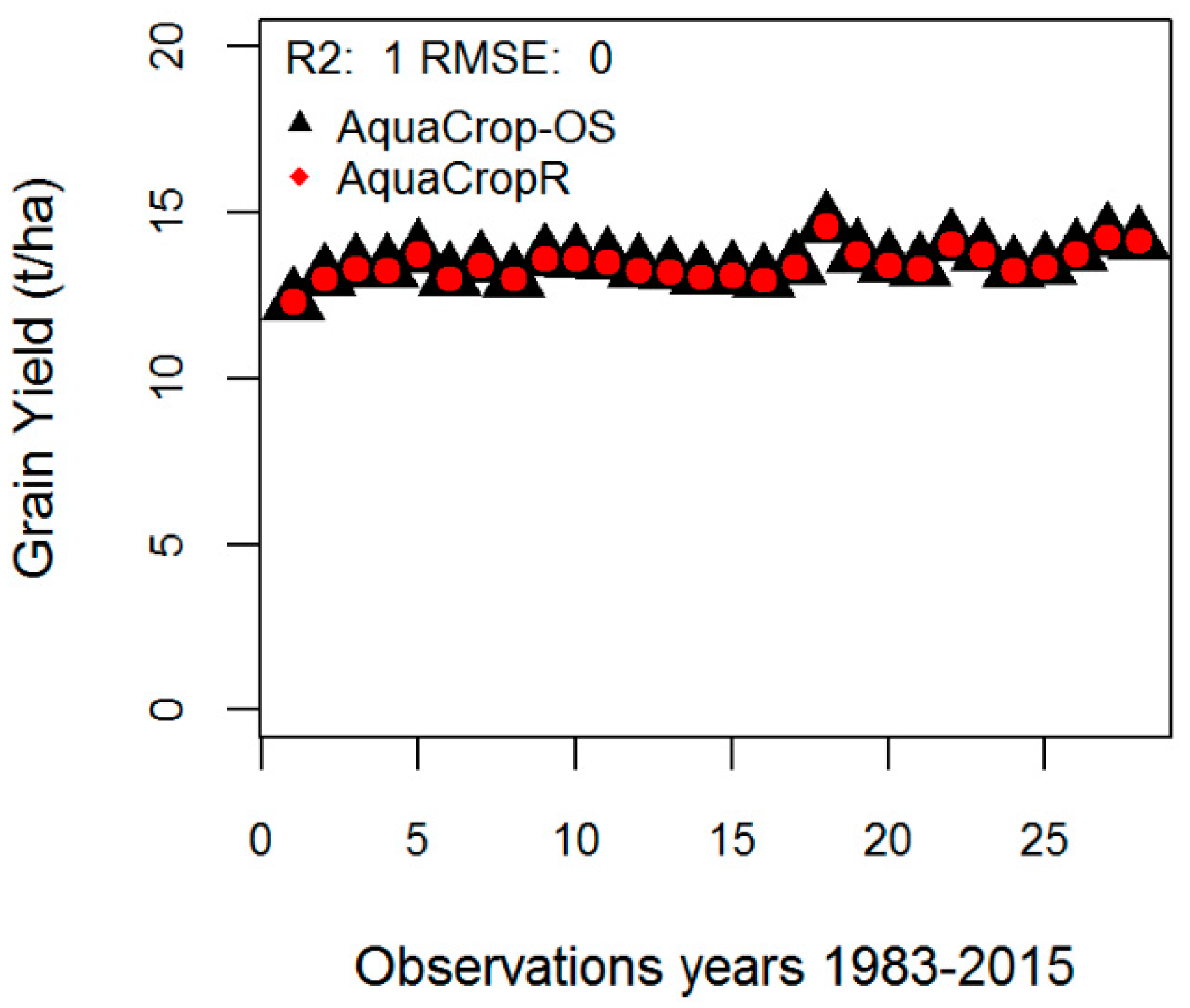 Agronomy 09 00378 g001 550