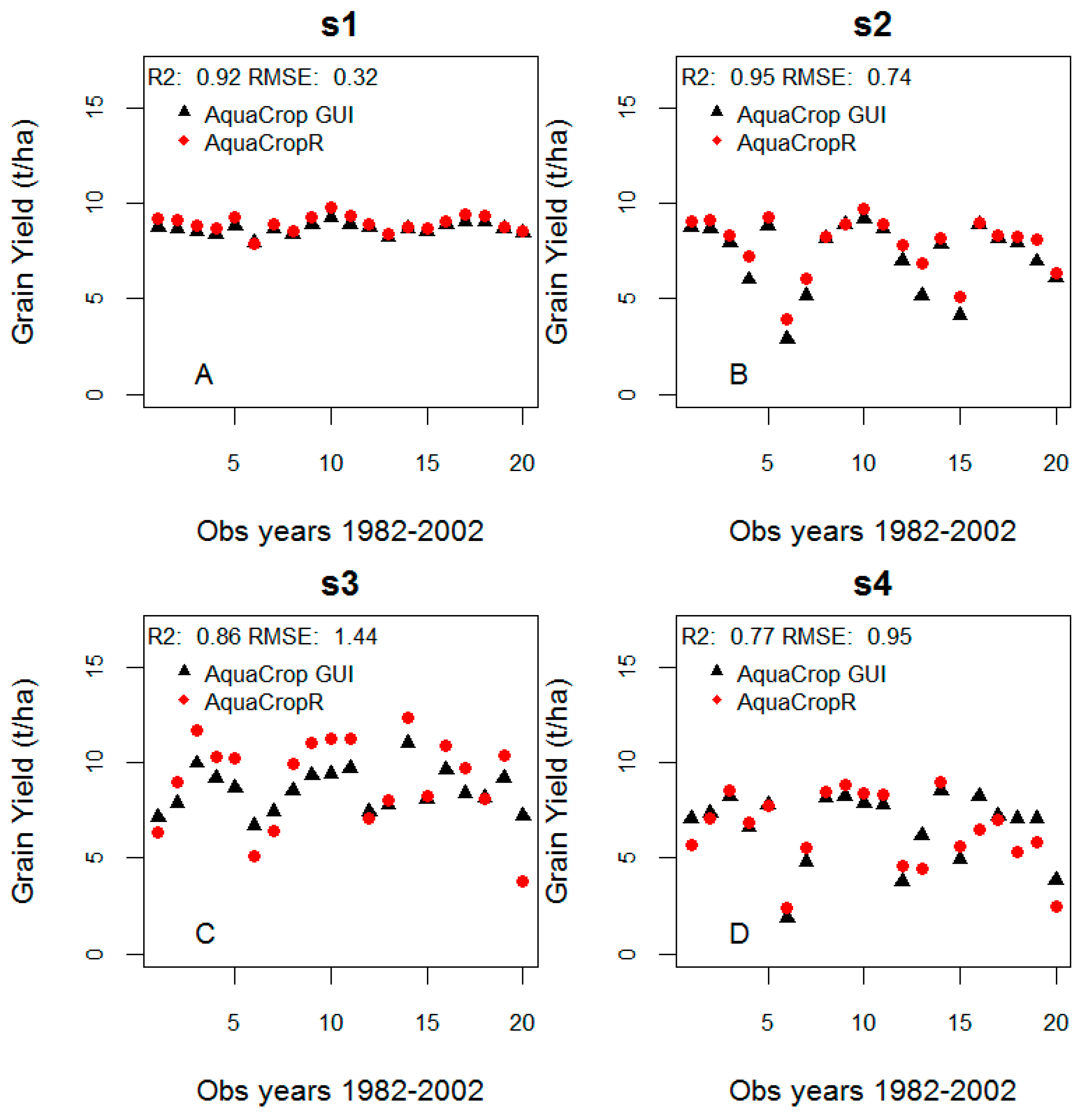 Agronomy 09 00378 g002 550