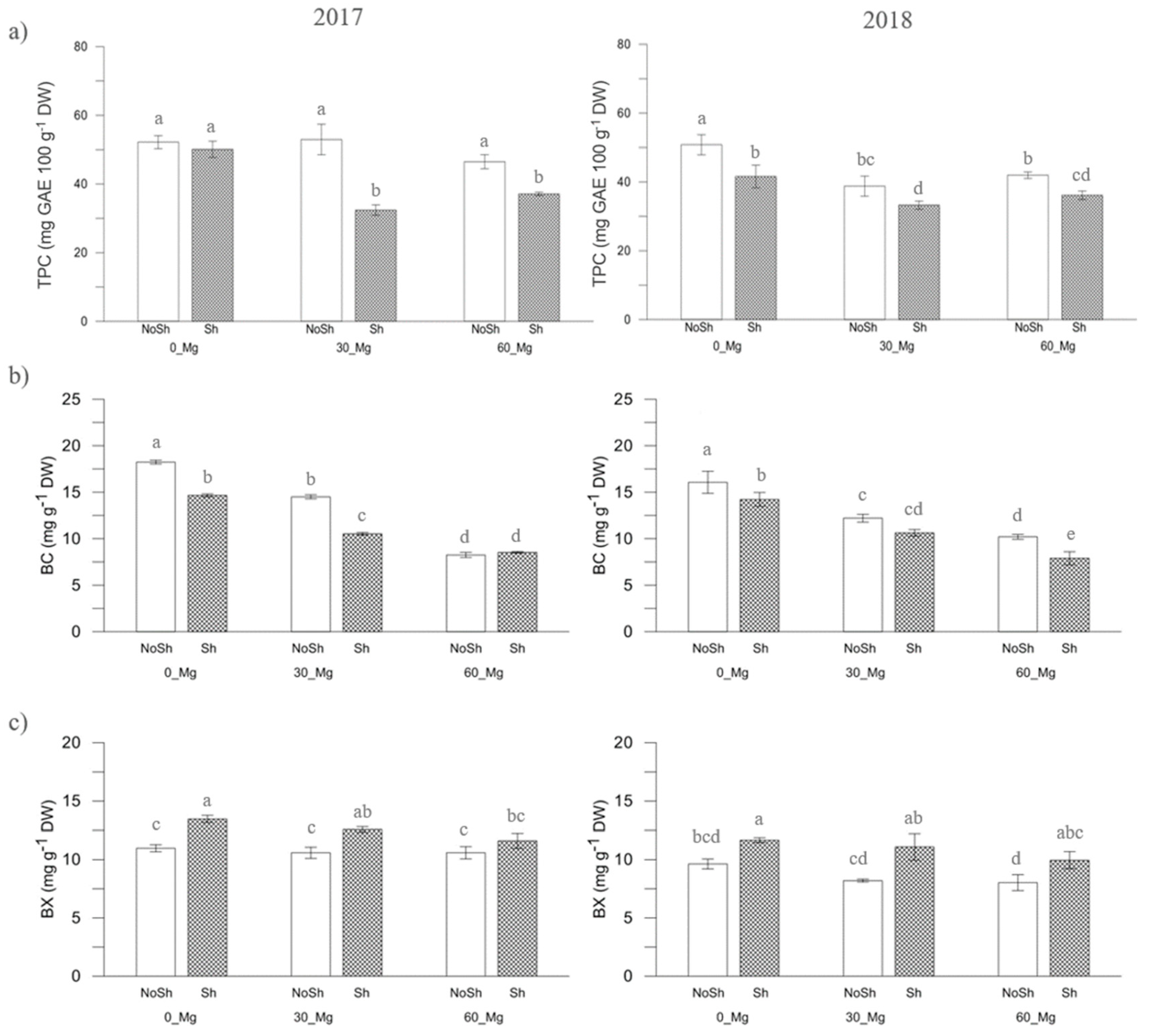 Agronomy 09 00379 g001