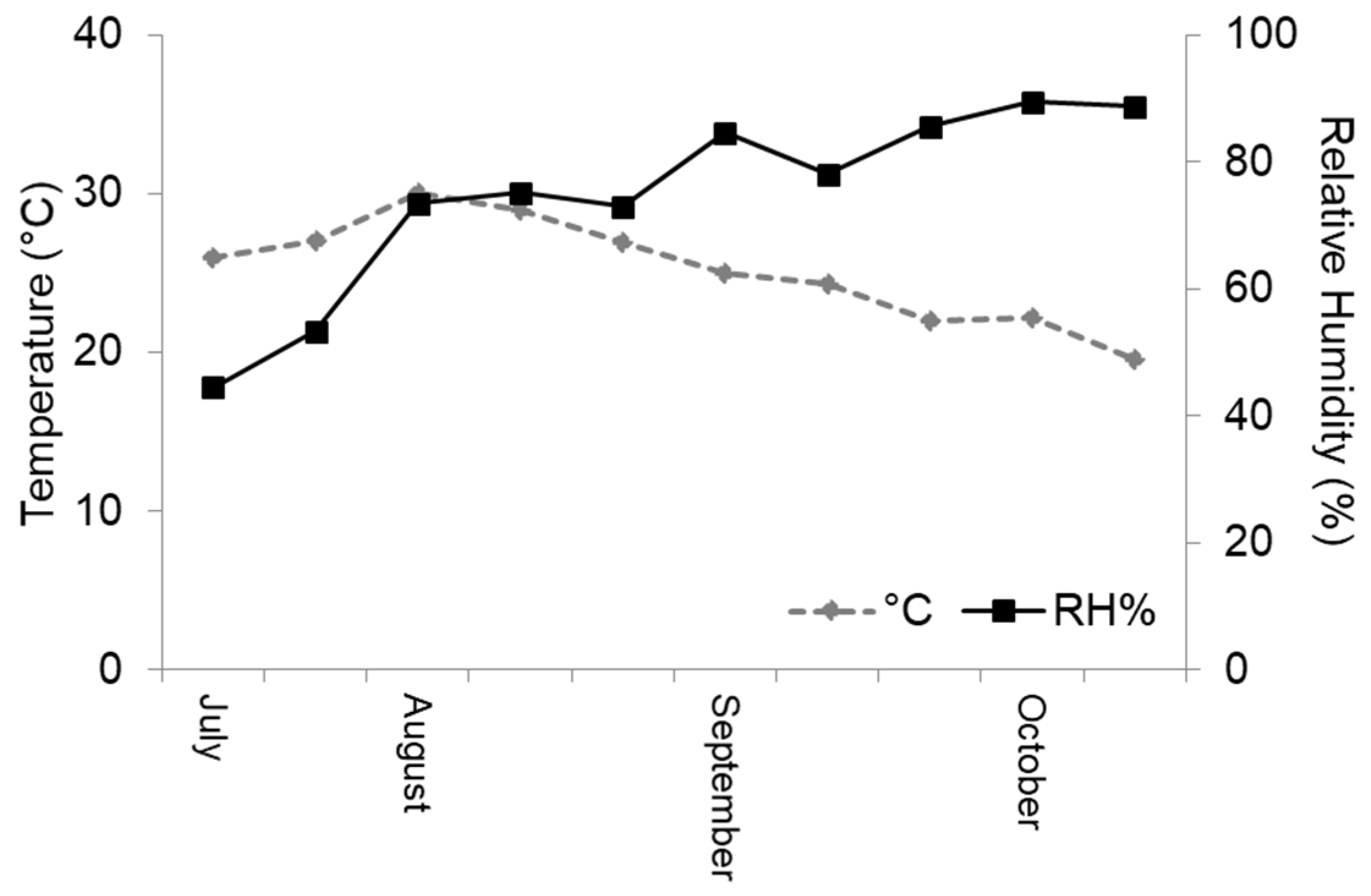 Agronomy 09 00381 g002 Agronomy 09 00381 g002