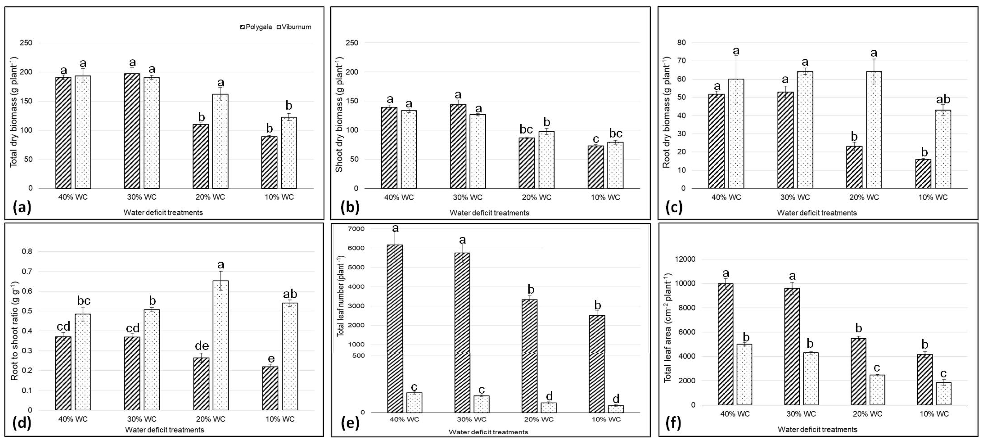 Agronomy 09 00381 g003 Agronomy 09 00381 g003