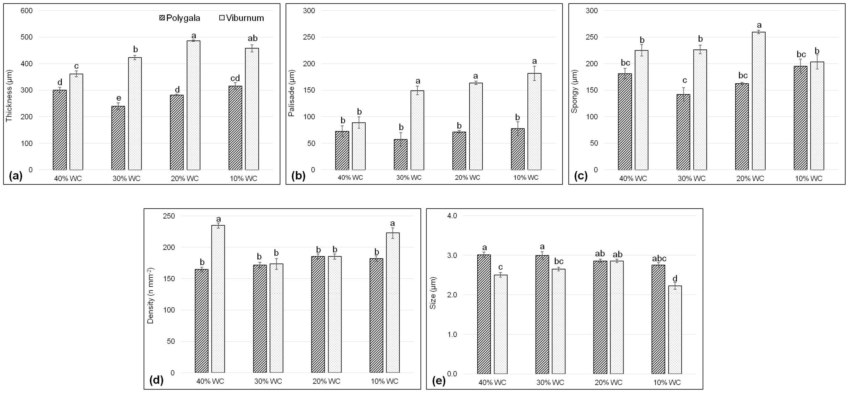 Agronomy 09 00381 g004 Agronomy 09 00381 g004