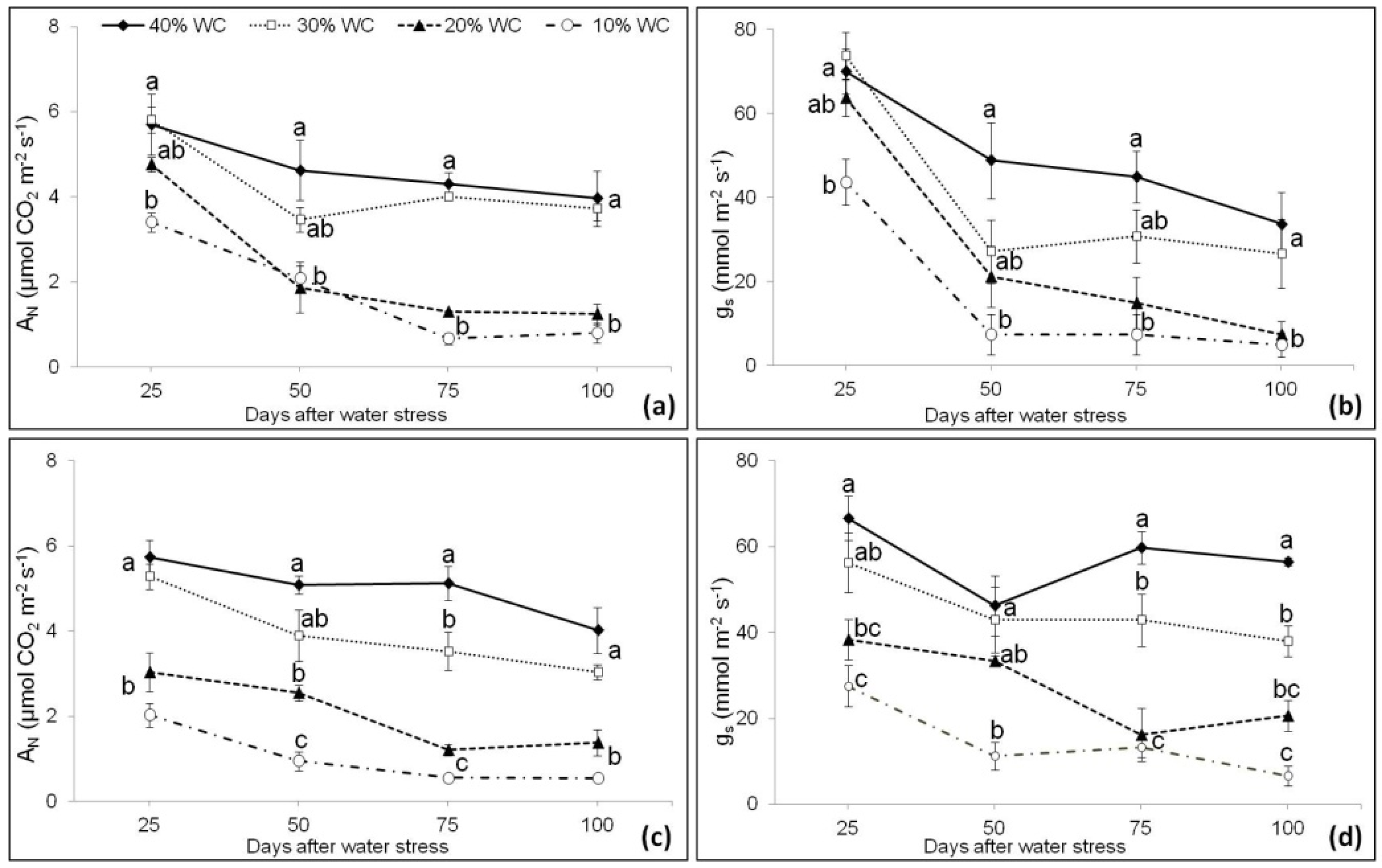 Agronomy 09 00381 g005 Agronomy 09 00381 g005