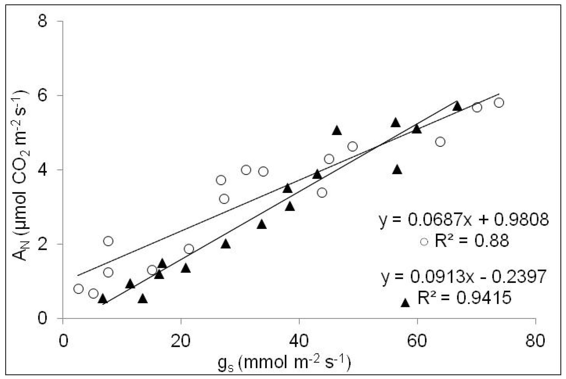 Agronomy 09 00381 g006 Agronomy 09 00381 g006