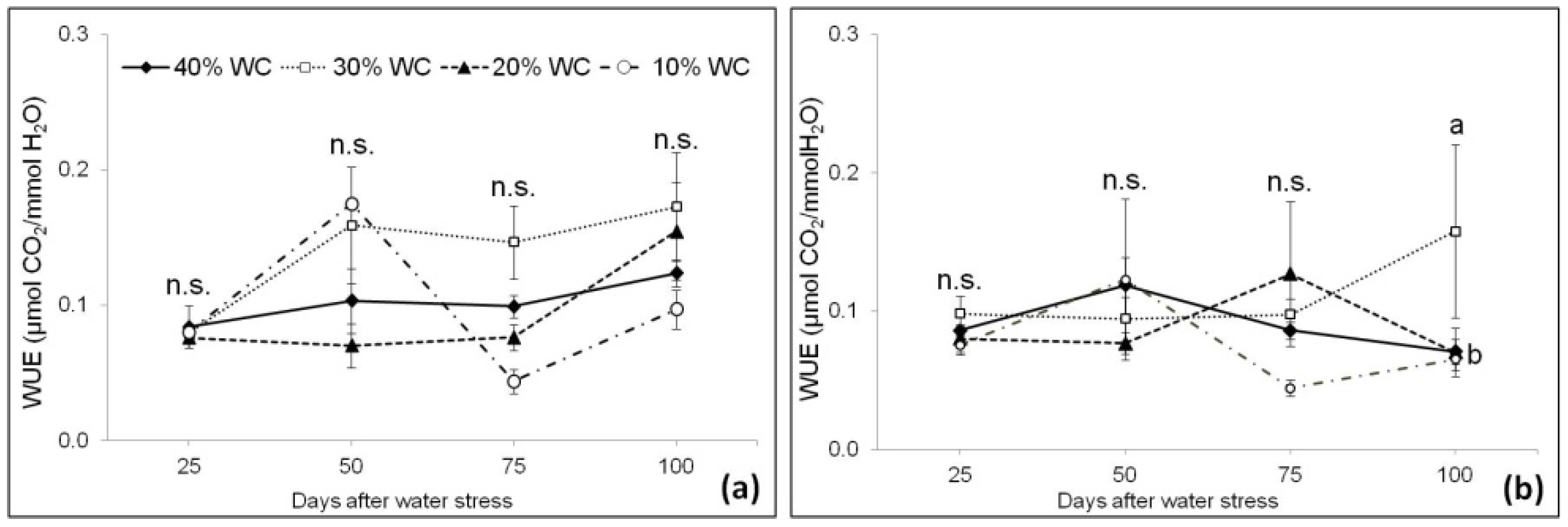 Agronomy 09 00381 g007 Agronomy 09 00381 g007