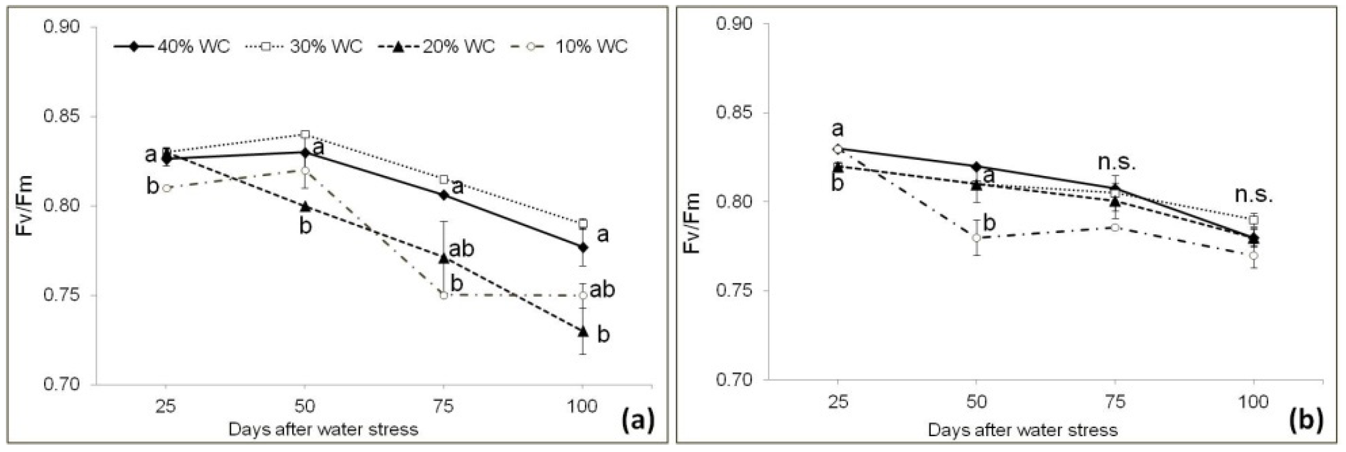 Agronomy 09 00381 g008 Agronomy 09 00381 g008
