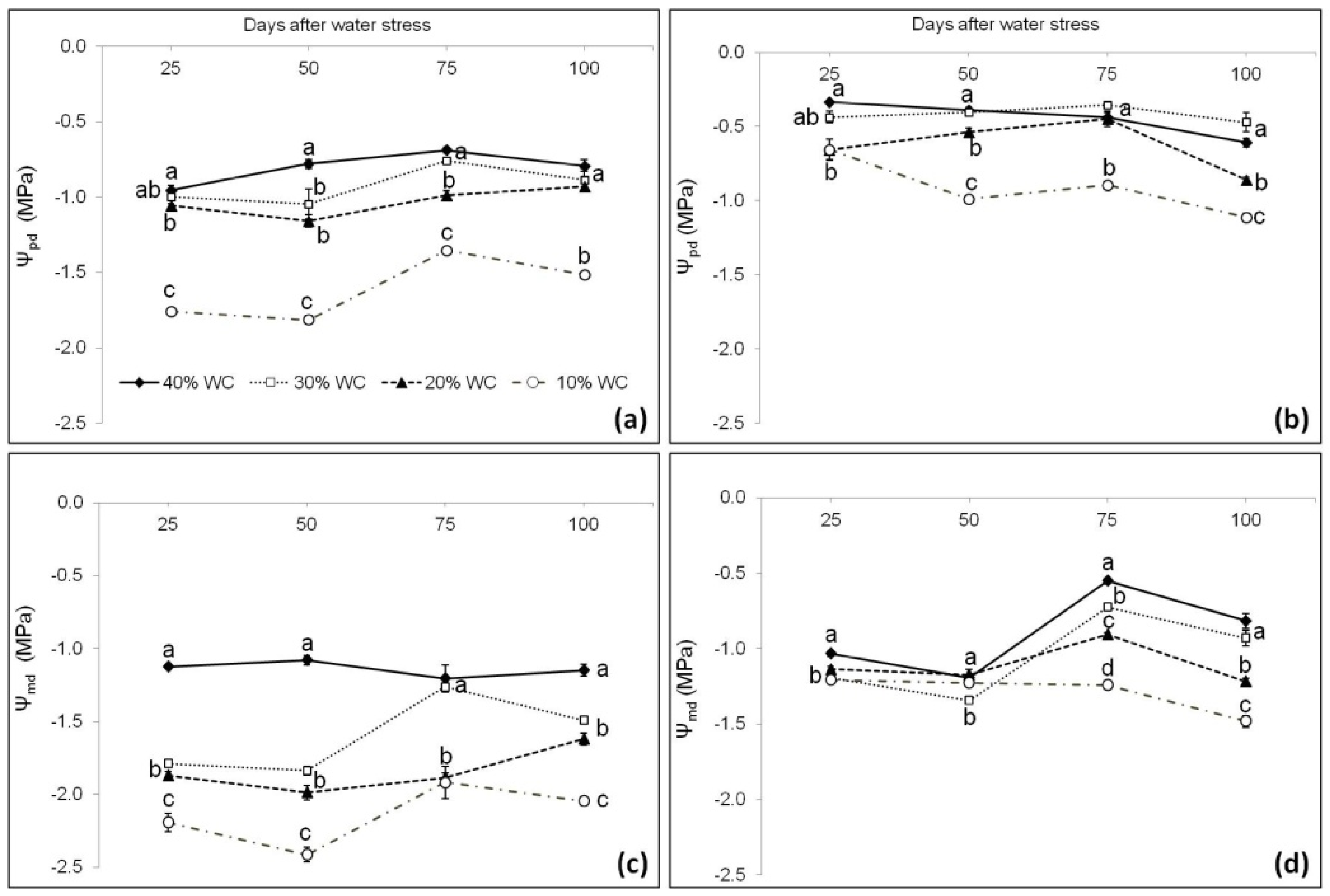 Agronomy 09 00381 g009 Agronomy 09 00381 g009