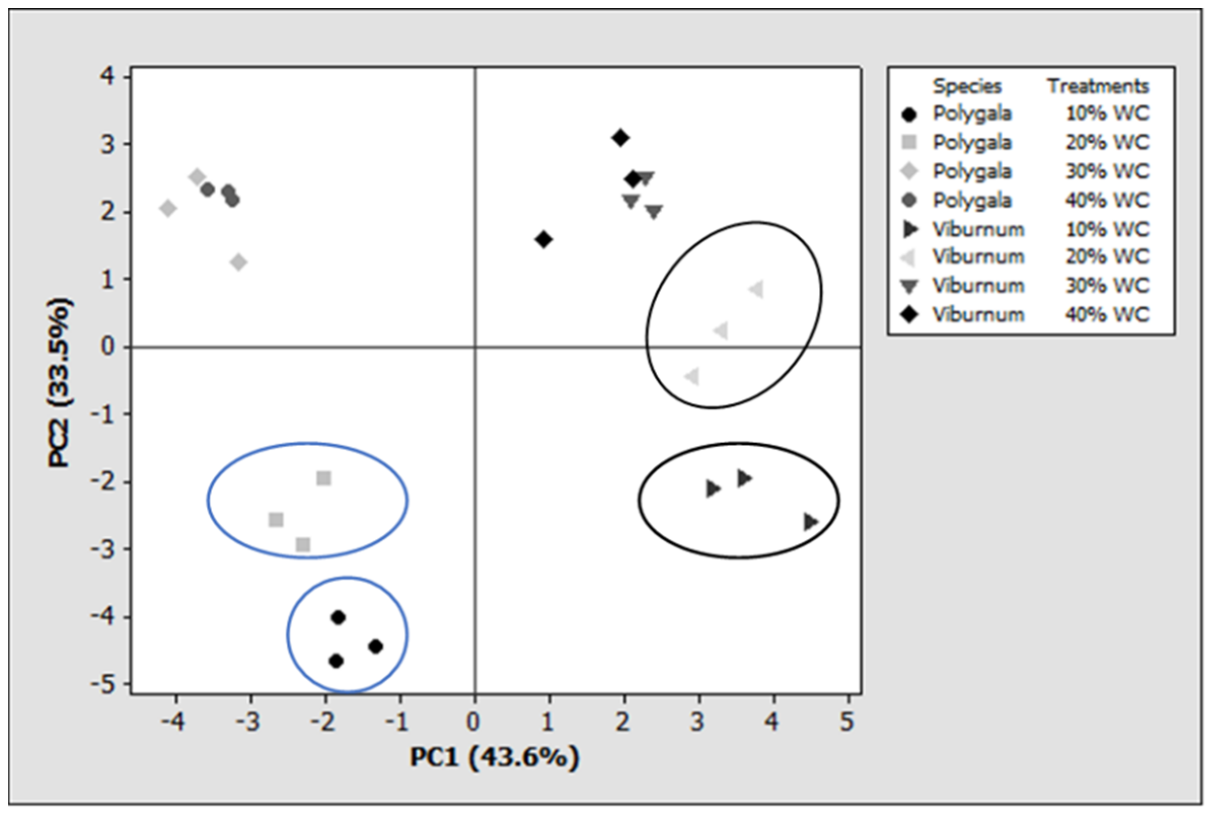 Agronomy 09 00381 g010 Agronomy 09 00381 g010