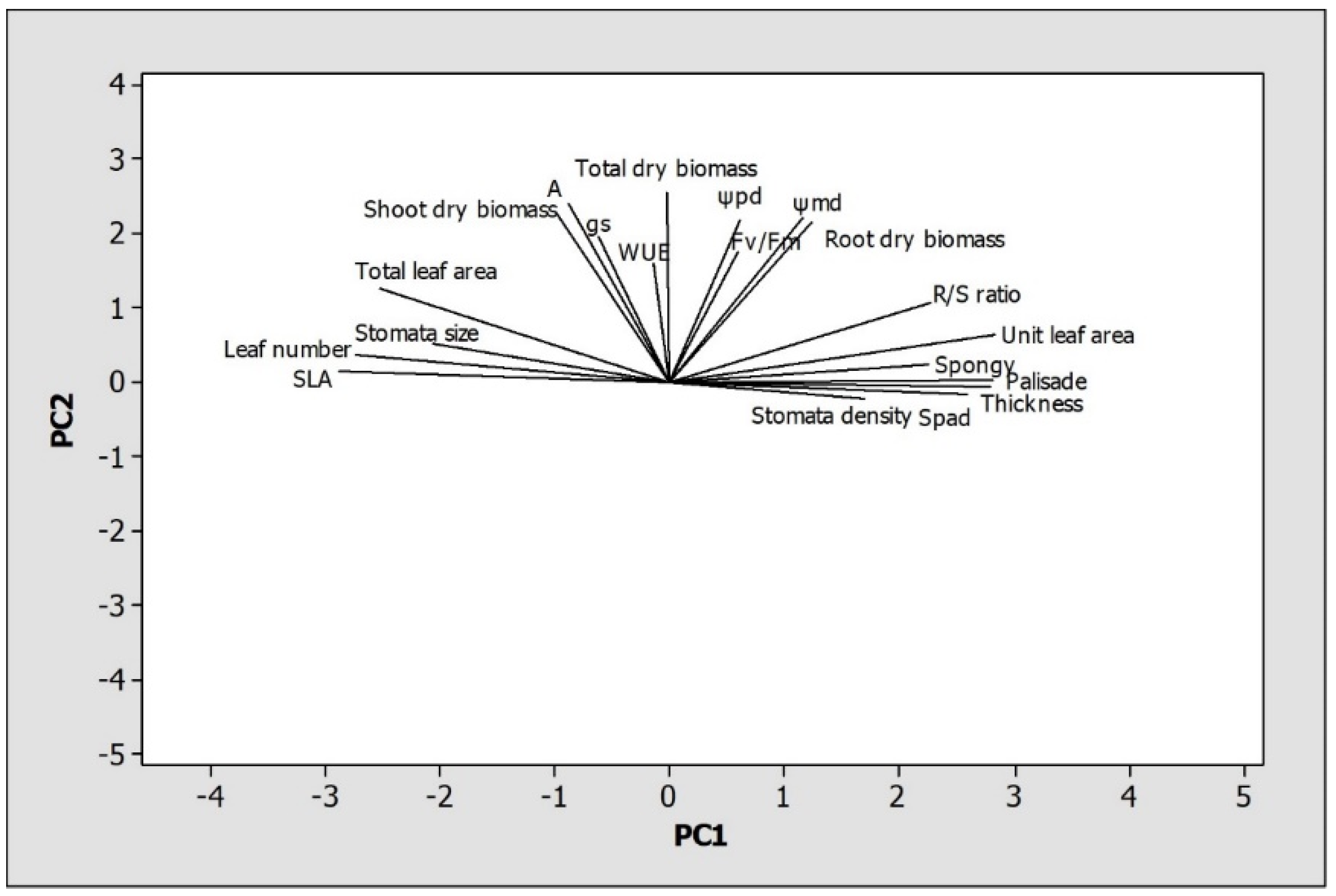 Agronomy 09 00381 g011 Agronomy 09 00381 g011