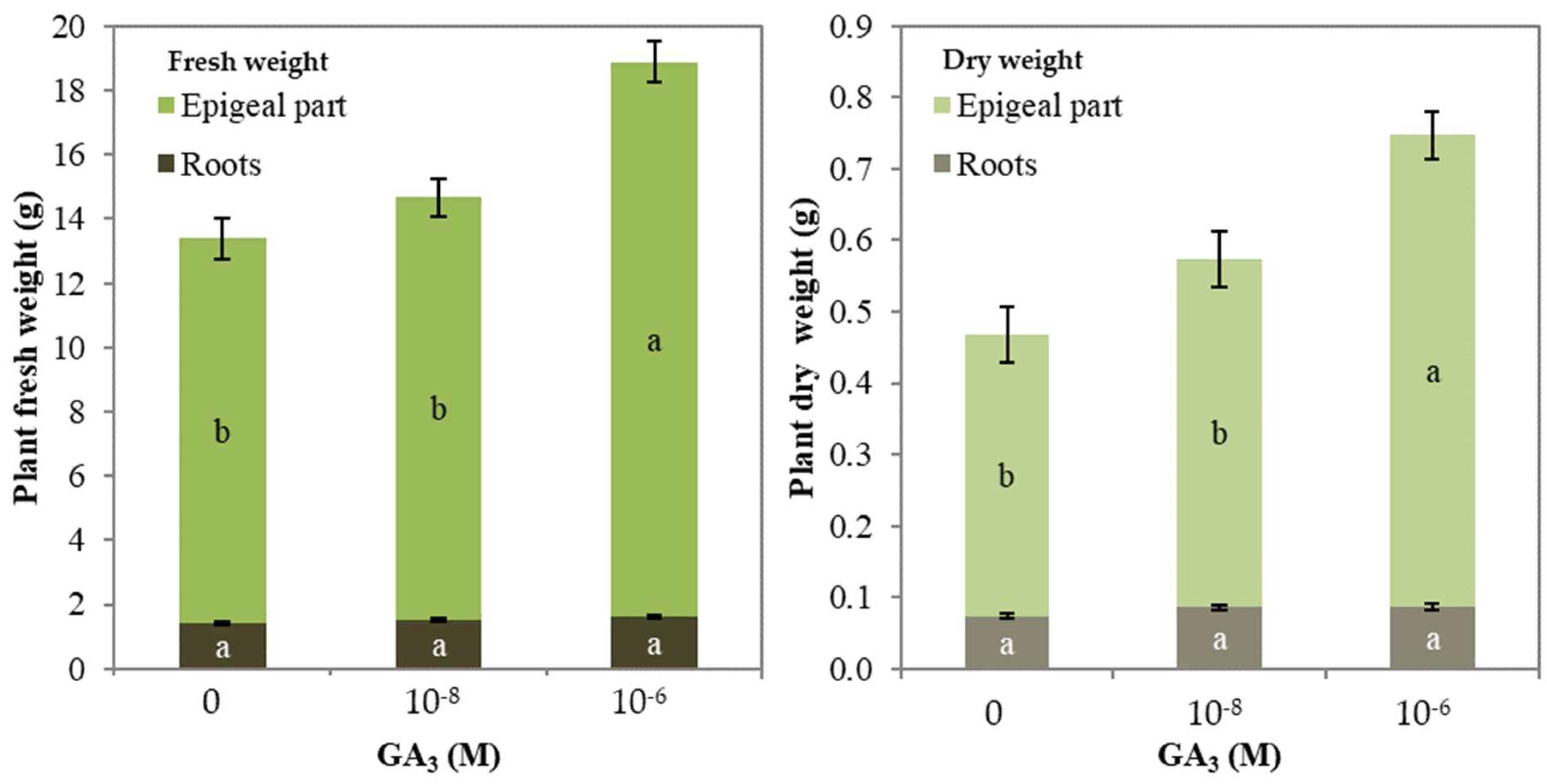 Agronomy 09 00382 g003