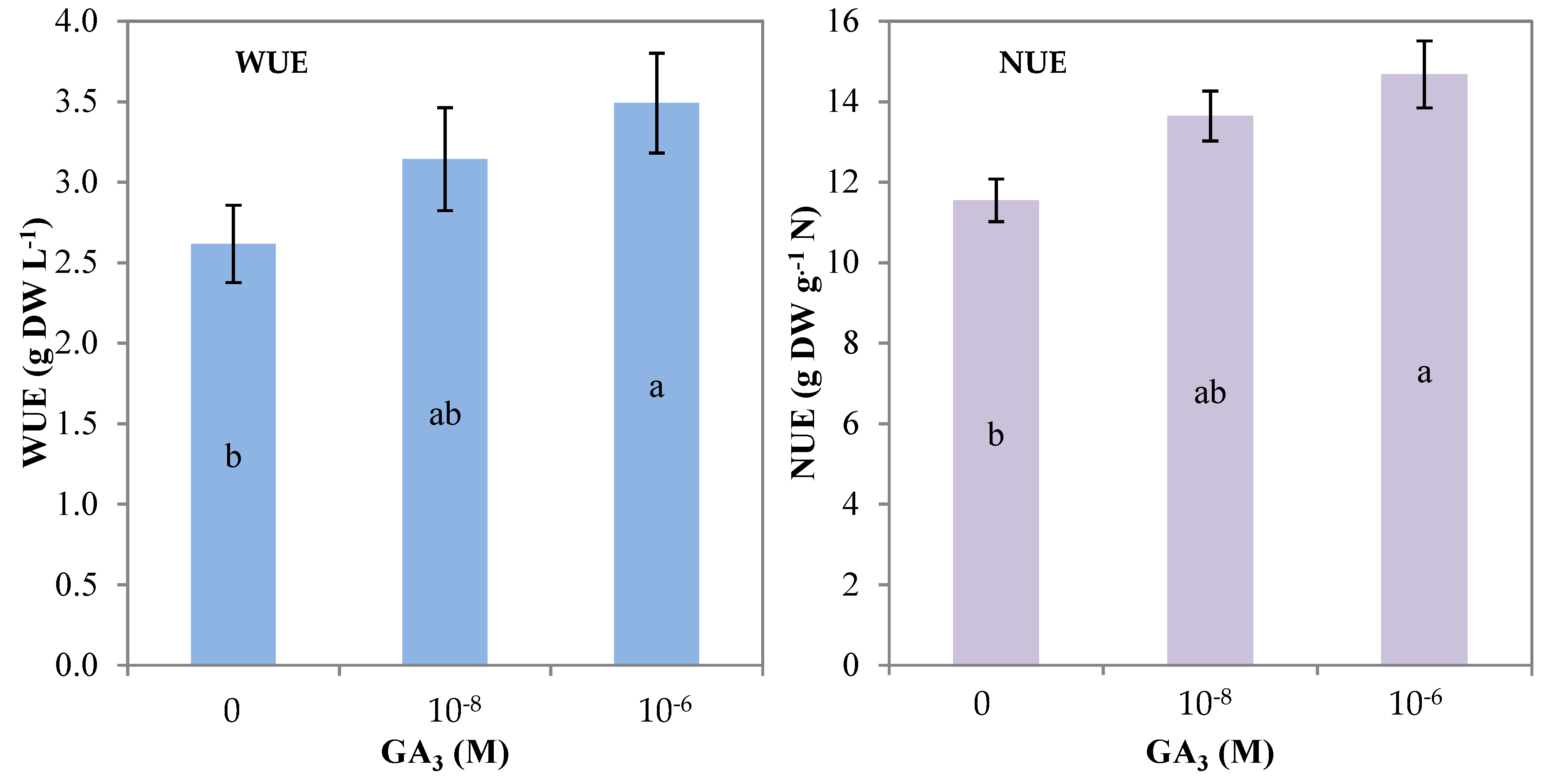 Agronomy 09 00382 g004